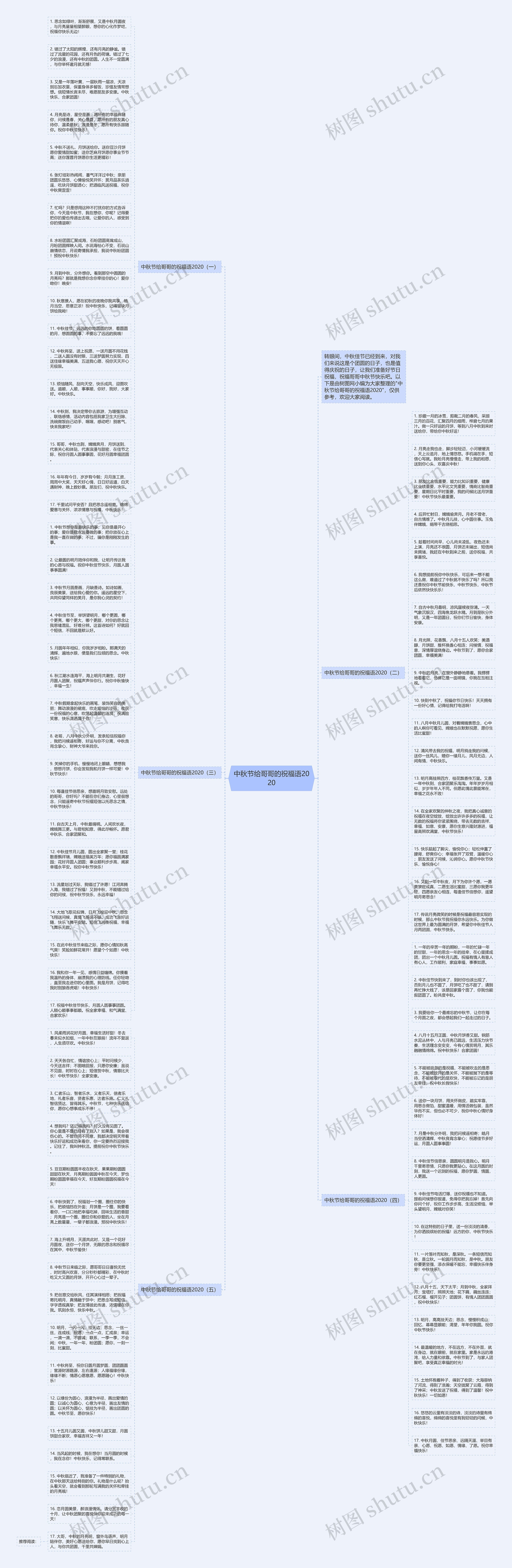 中秋节给哥哥的祝福语2020思维导图