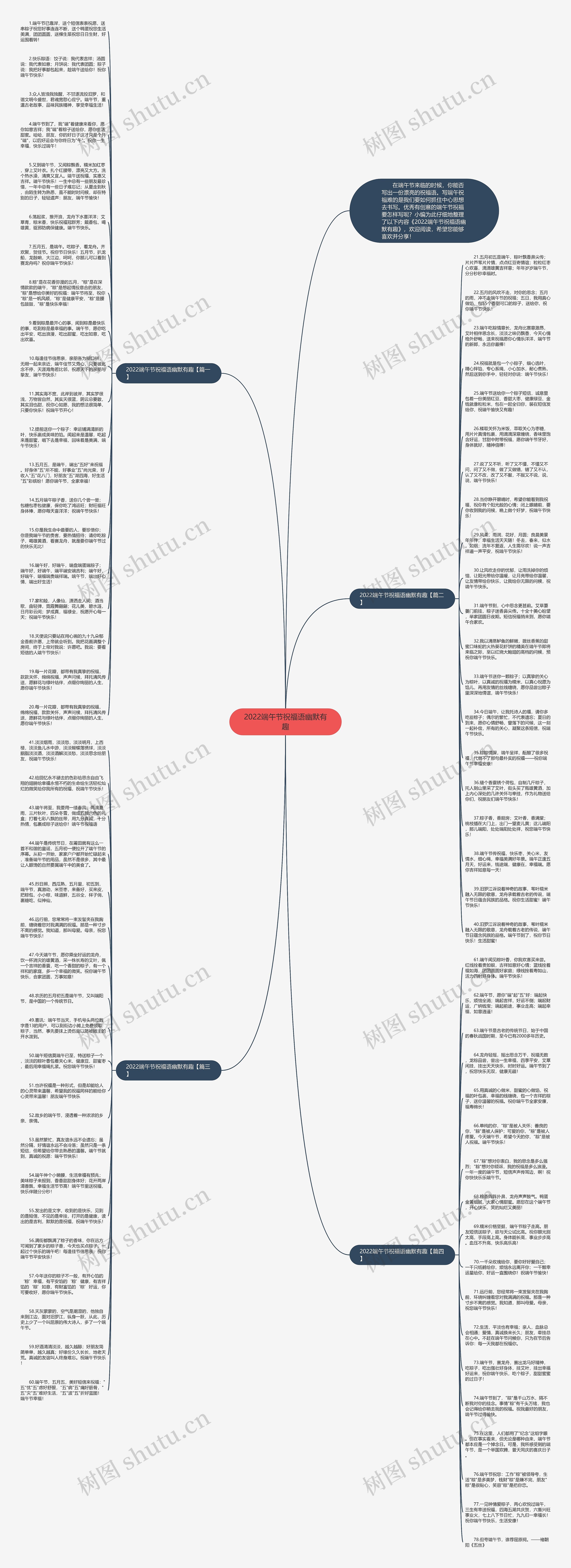 2022端午节祝福语幽默有趣思维导图