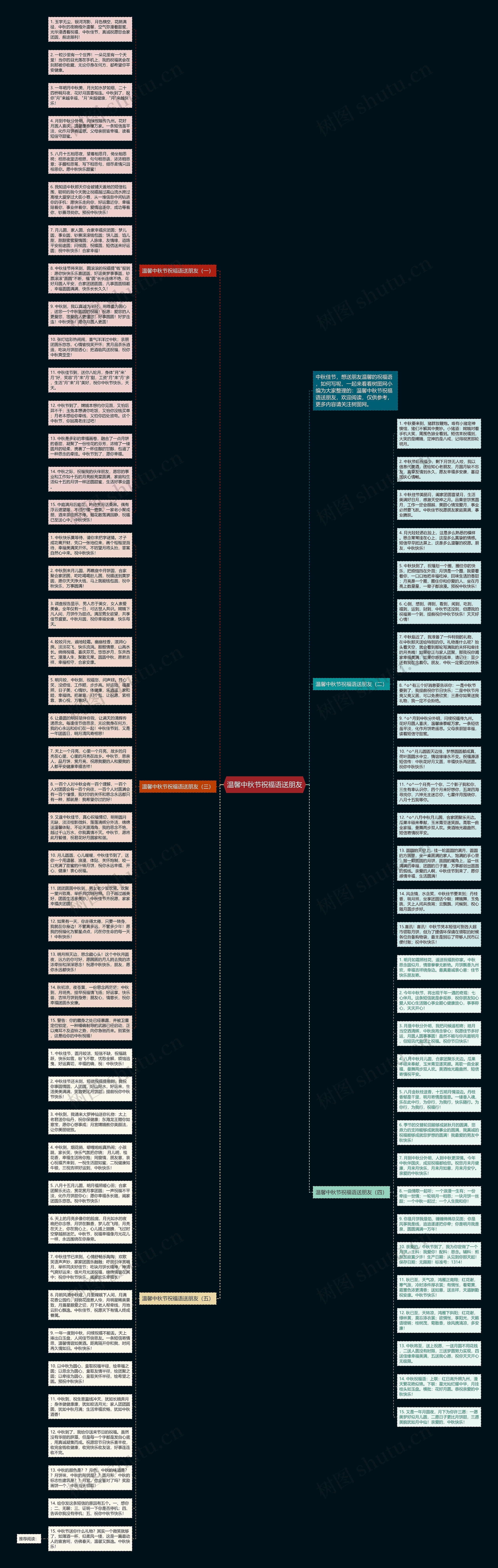 温馨中秋节祝福语送朋友思维导图