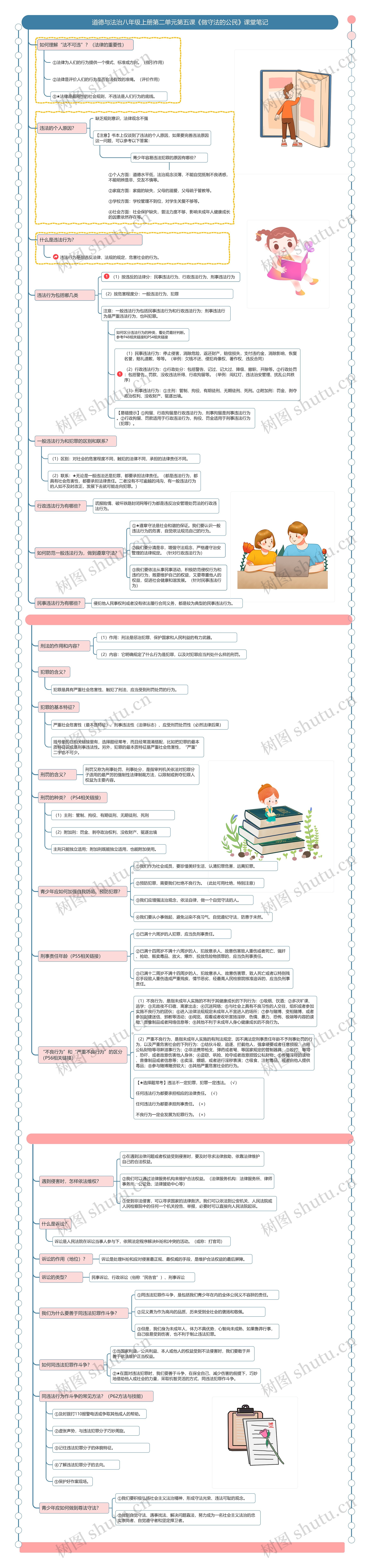 道德与法治八年级上册第二单元第五课《做守法的公民》课堂笔记思维导图高清图 道德与法治八年级上册第二单元第五课《做守法的公民》课堂笔记思维导图