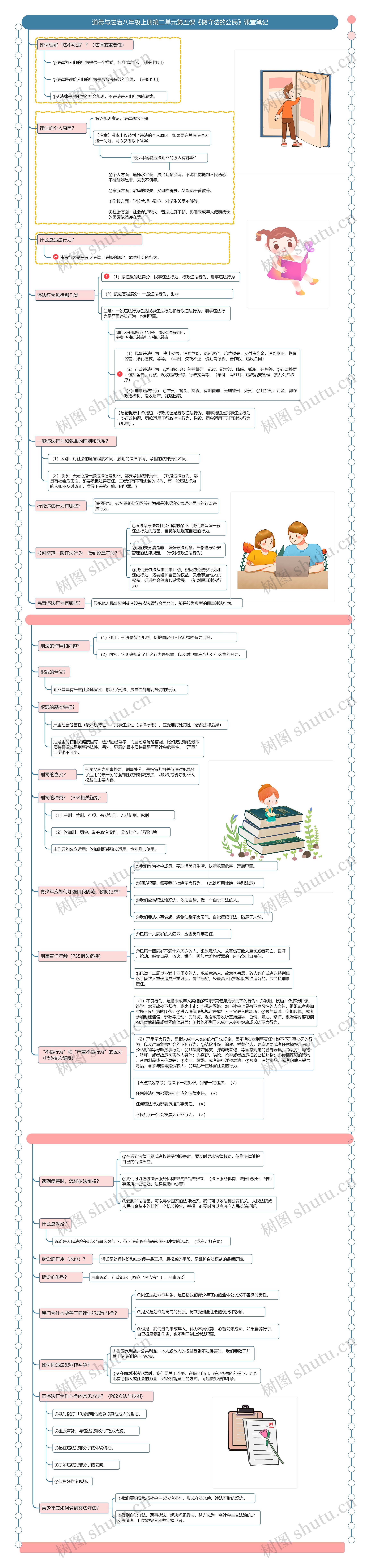 道德与法治八年级上册第二单元第五课《做守法的公民》课堂笔记思维导图