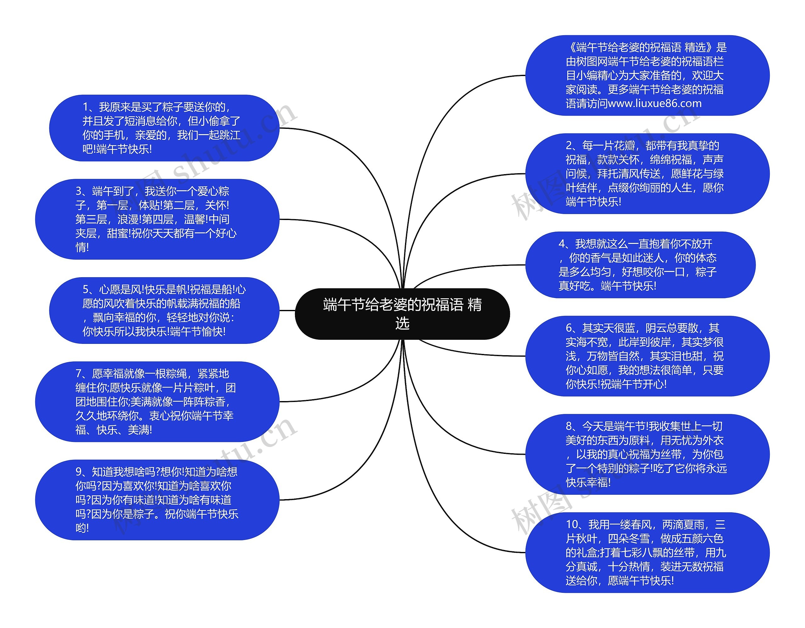 端午节给老婆的祝福语 精选思维导图