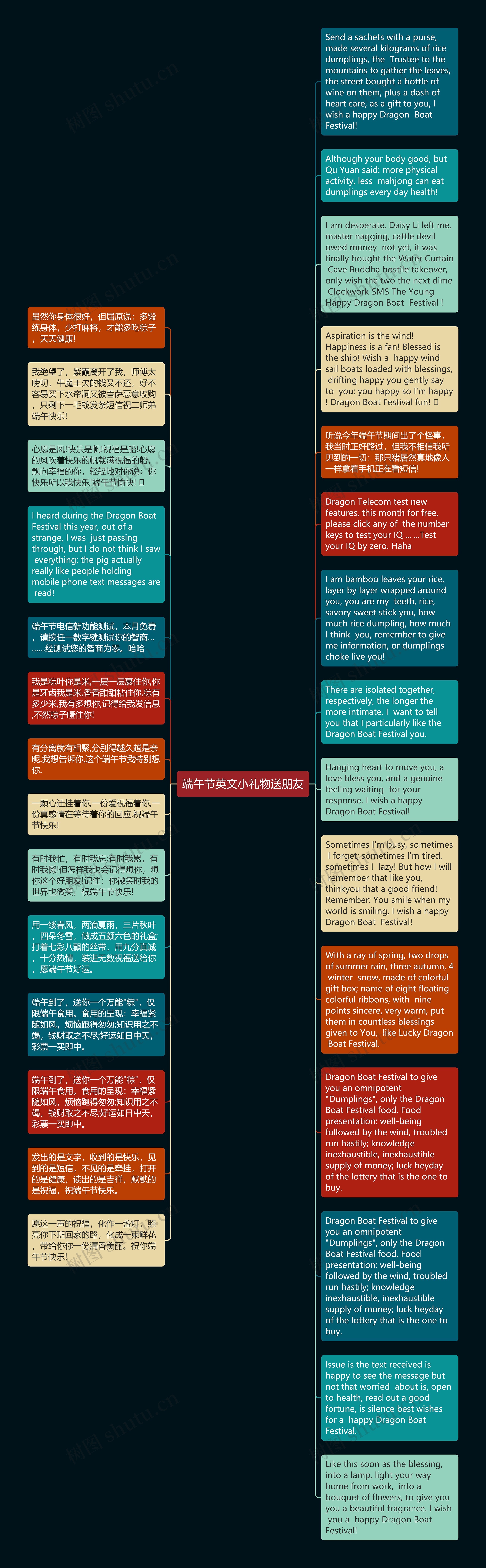 端午节英文小礼物送朋友思维导图