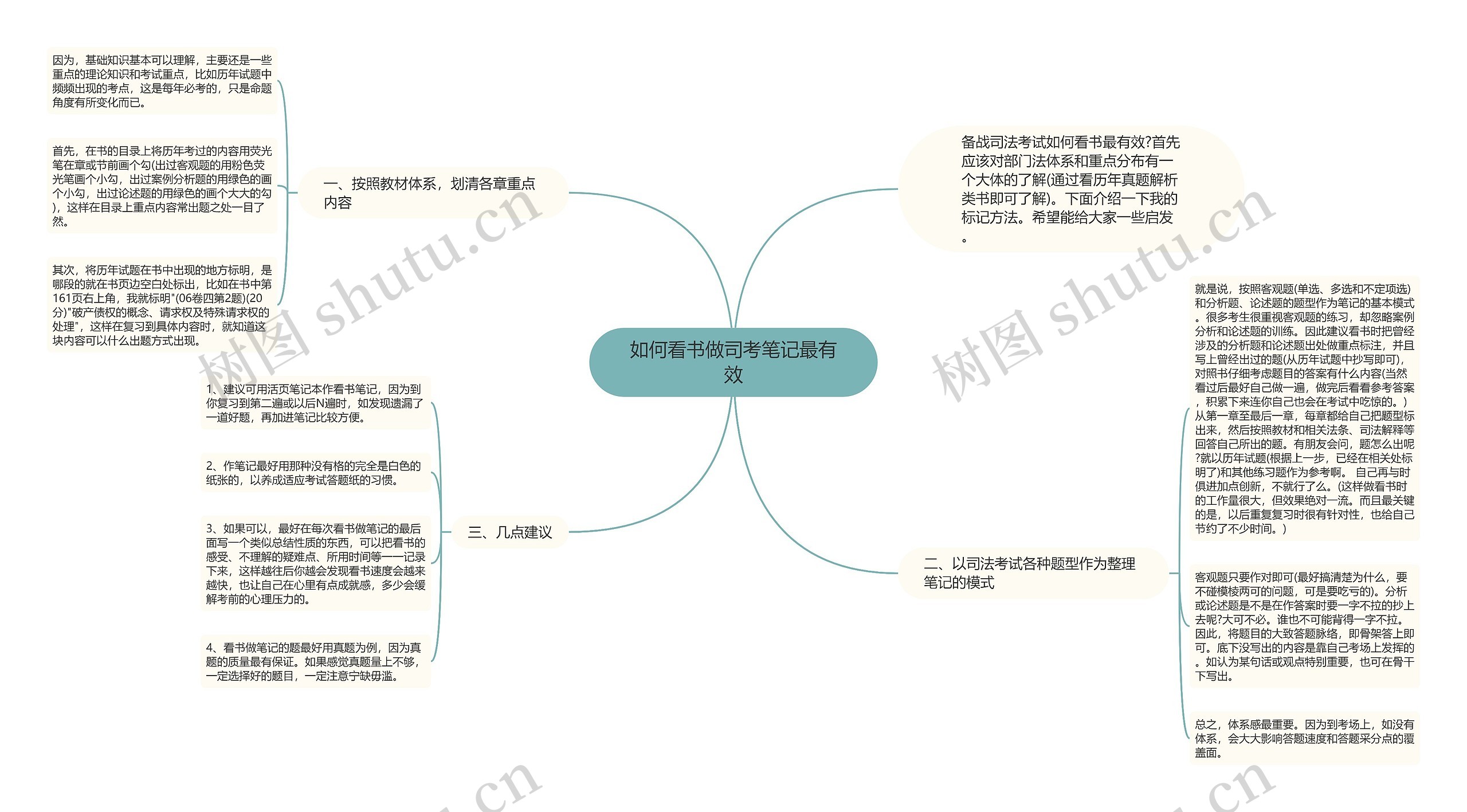 如何看书做司考笔记最有效思维导图