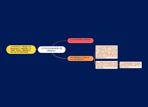 2010年司法考试新增《国家赔偿法》思维导图