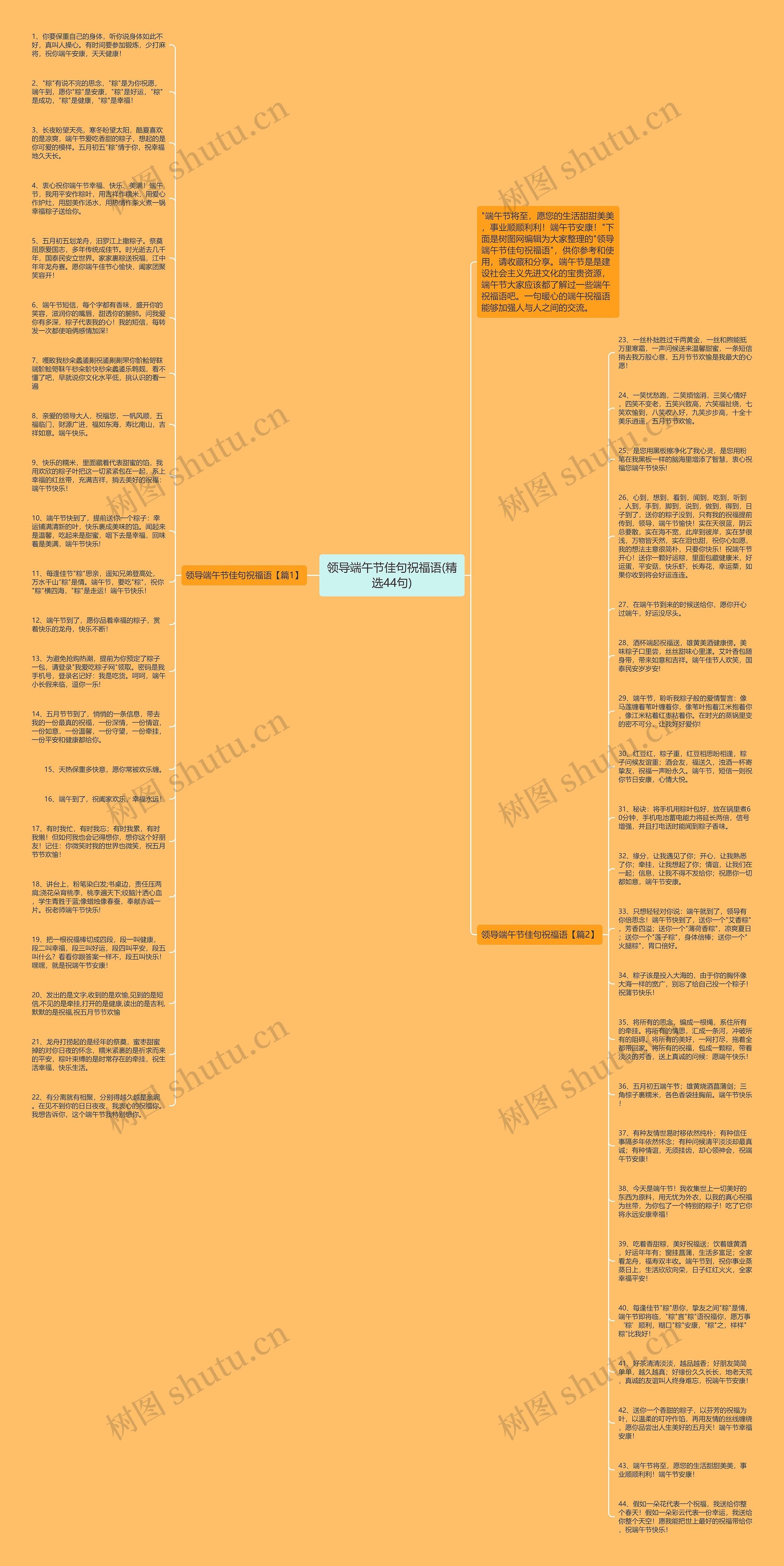 领导端午节佳句祝福语(精选44句)思维导图