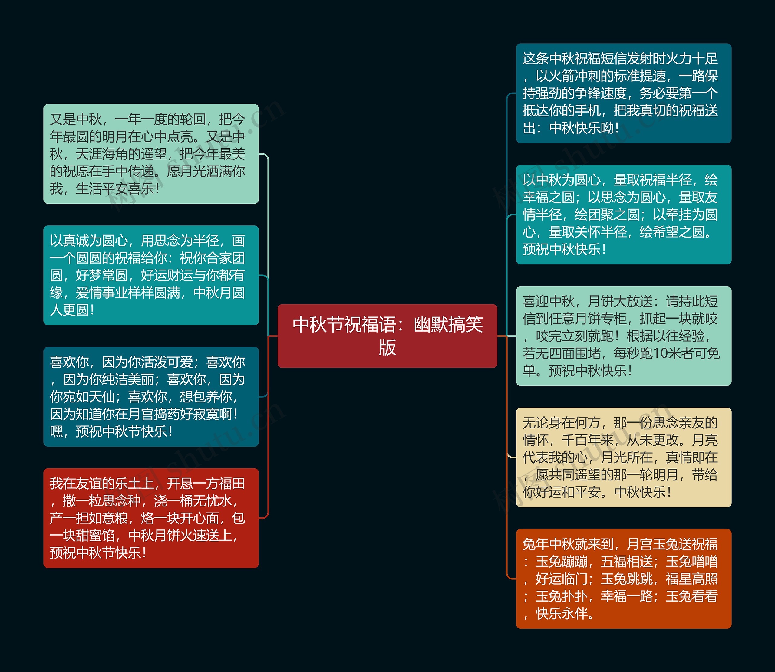 中秋节祝福语:幽默搞笑版思维导图高清图 中秋节祝福语:幽默搞笑版思维导图