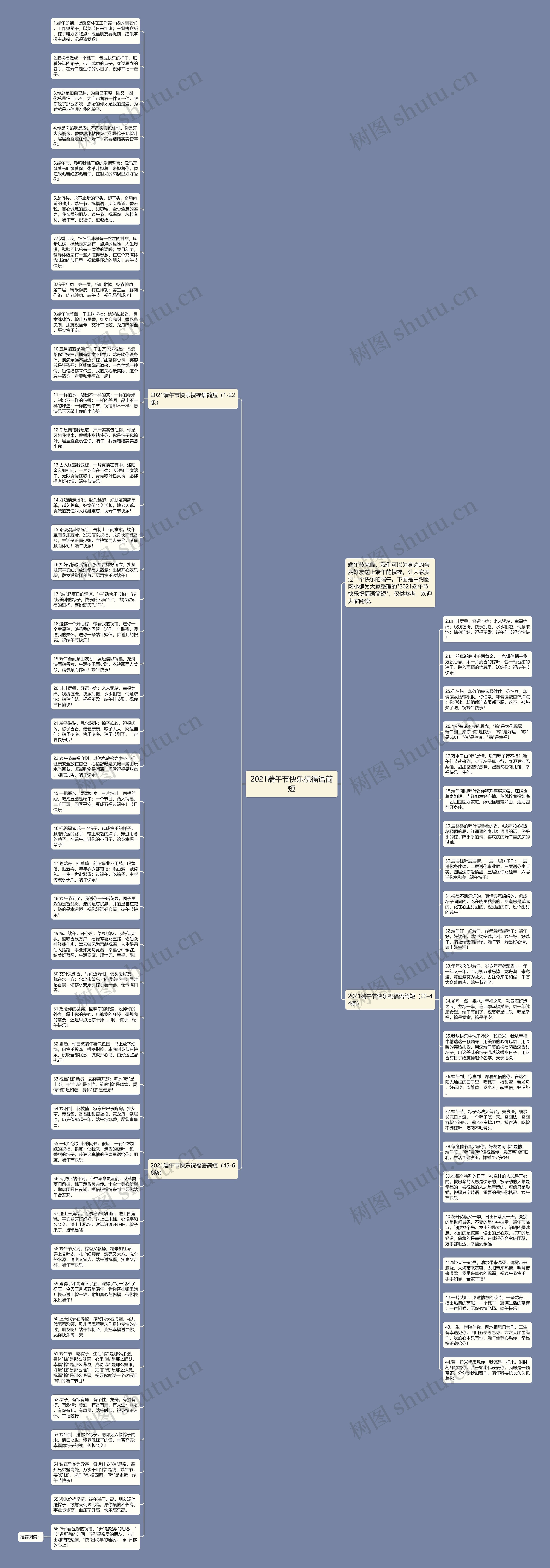 2021端午节快乐祝福语简短思维导图