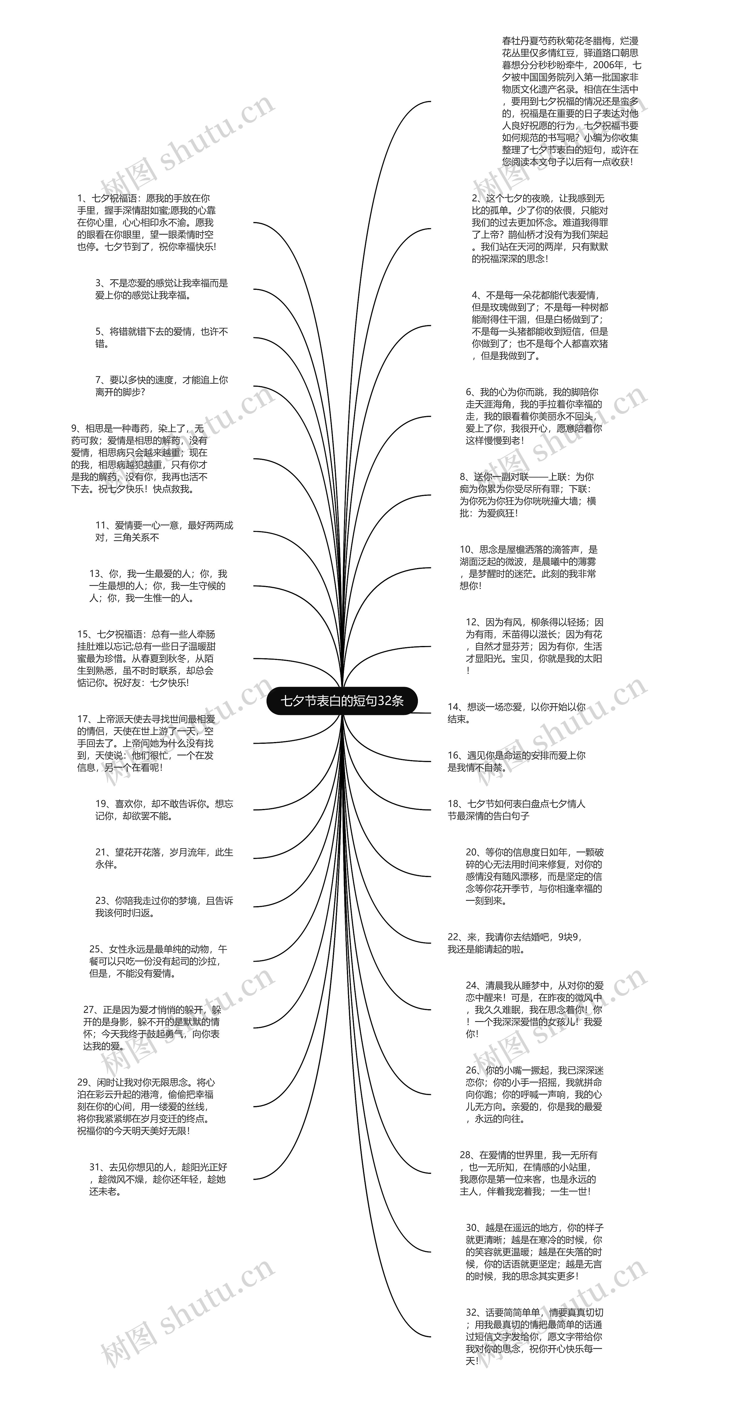 七夕节表白的短句32条