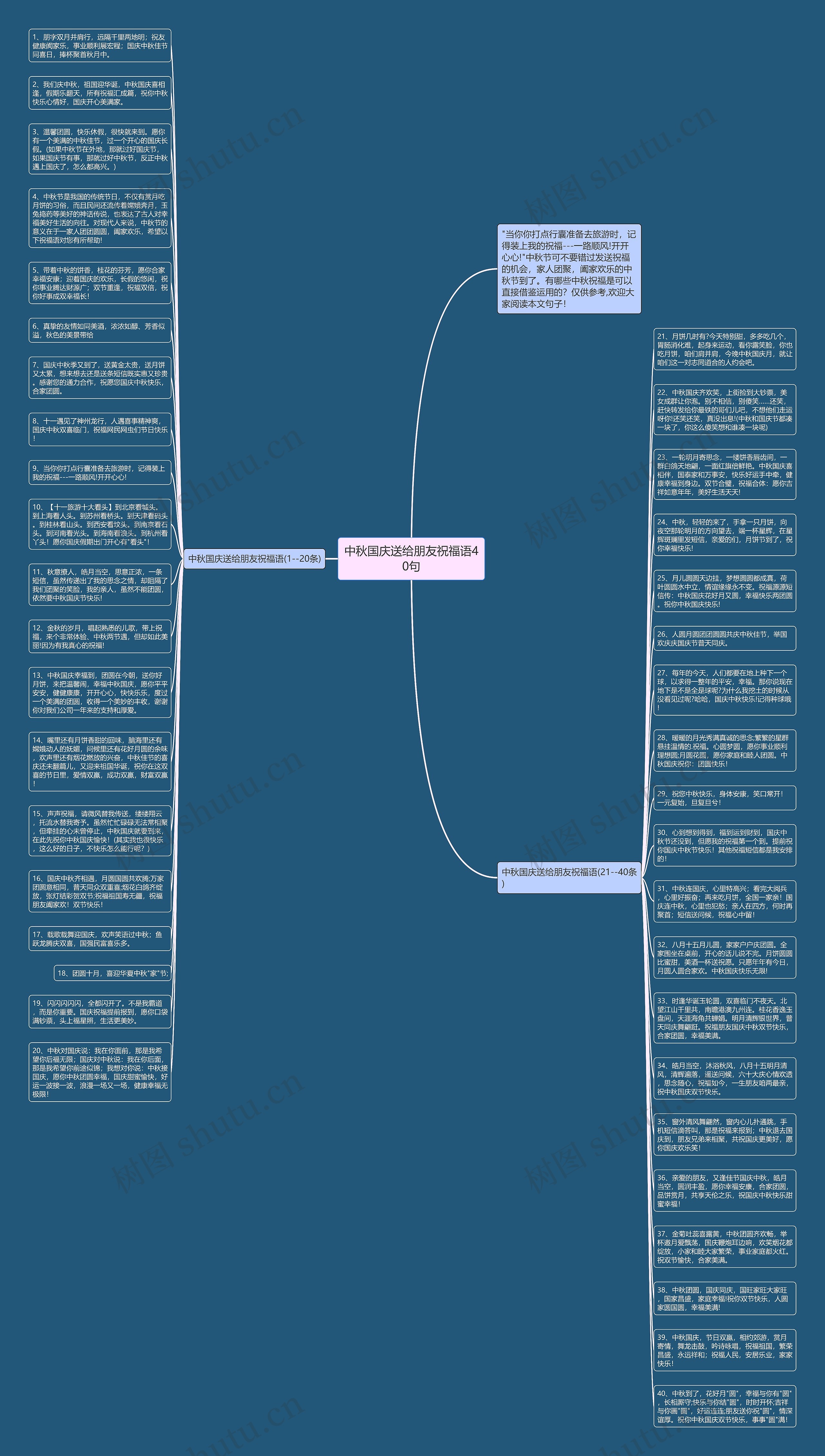 中秋国庆送给朋友祝福语40句思维导图