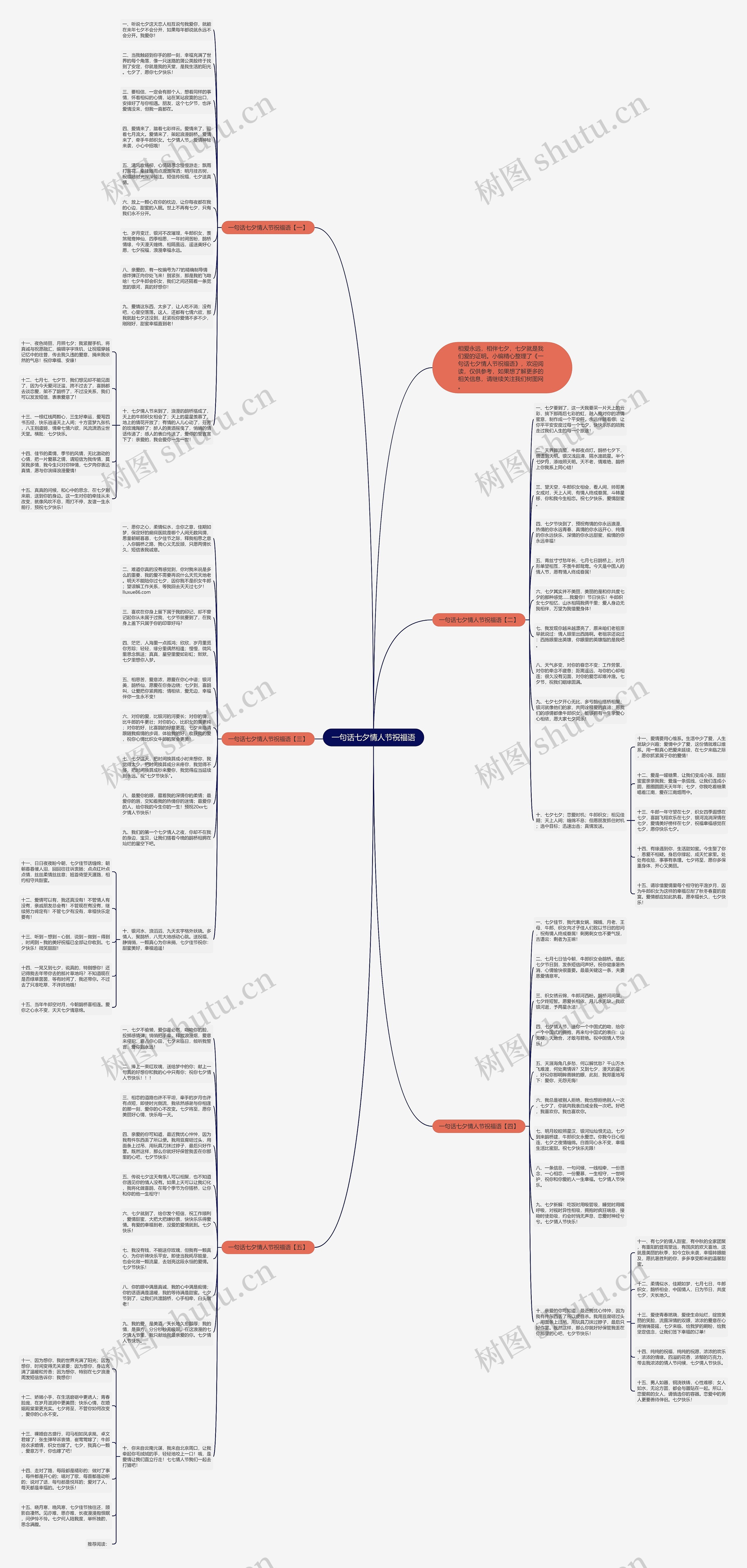 一句话七夕情人节祝福语思维导图
