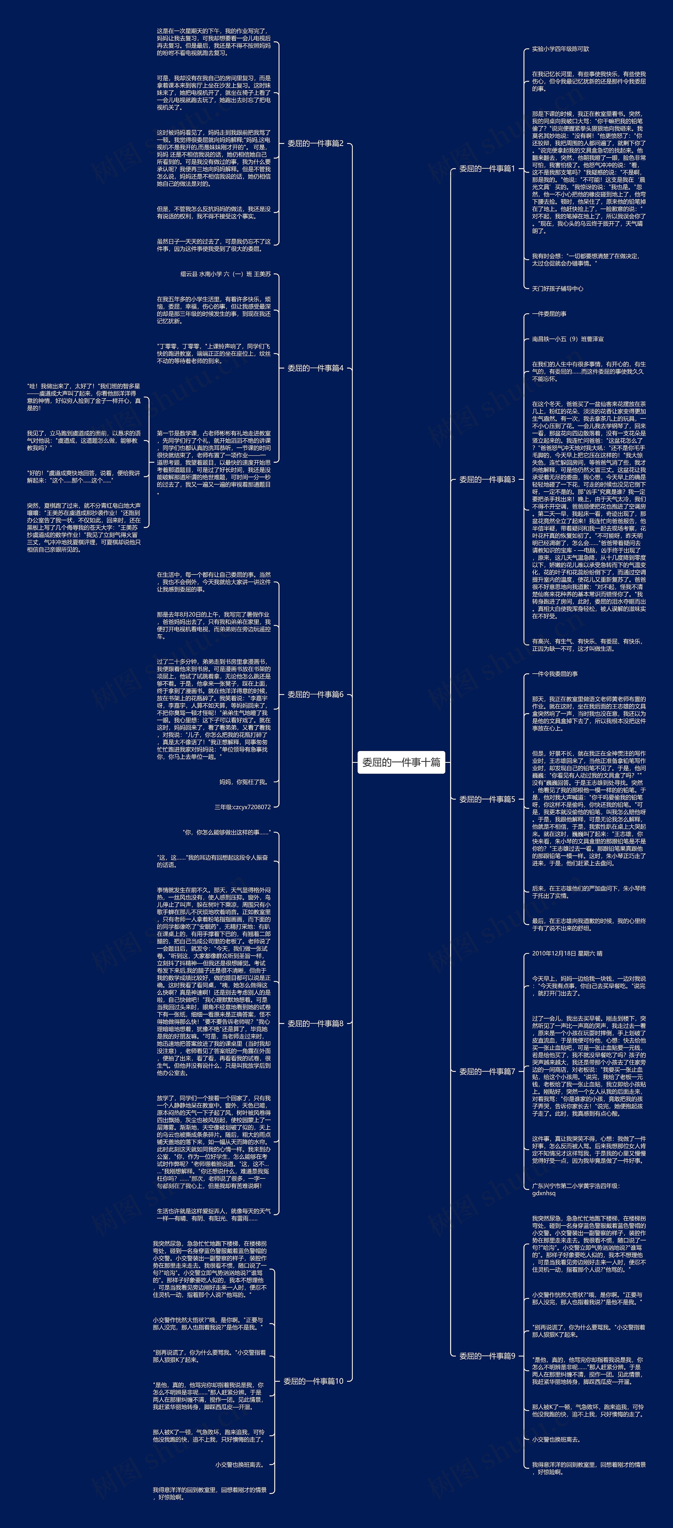 委屈的一件事十篇思维导图