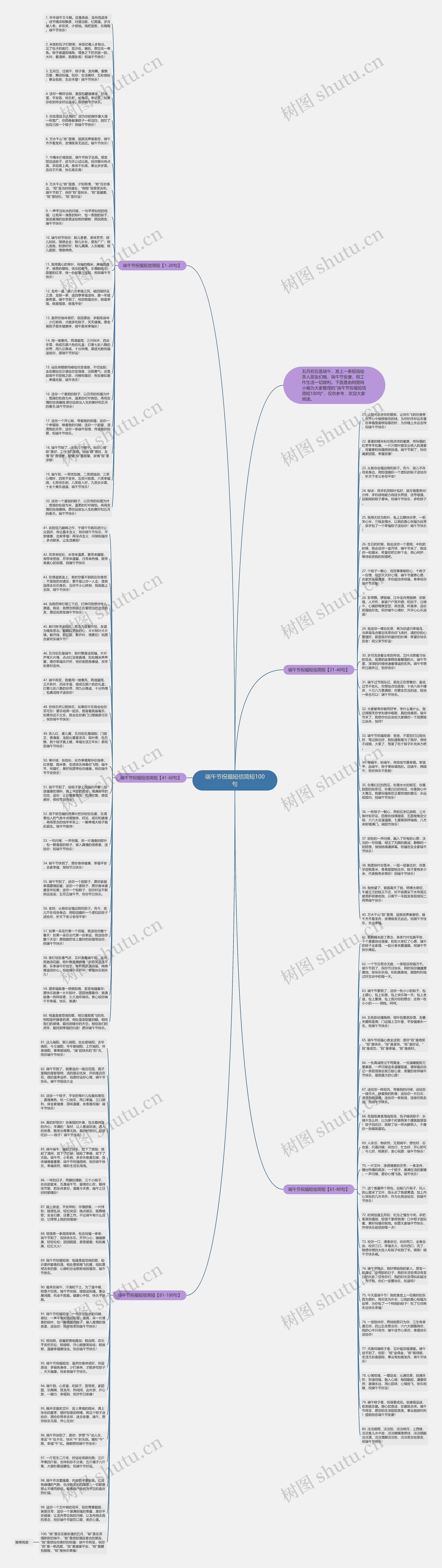 端午节祝福短信简短100句思维导图