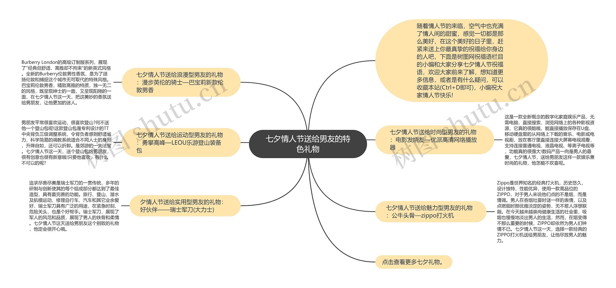 七夕情人节送给男友的特色礼物思维导图