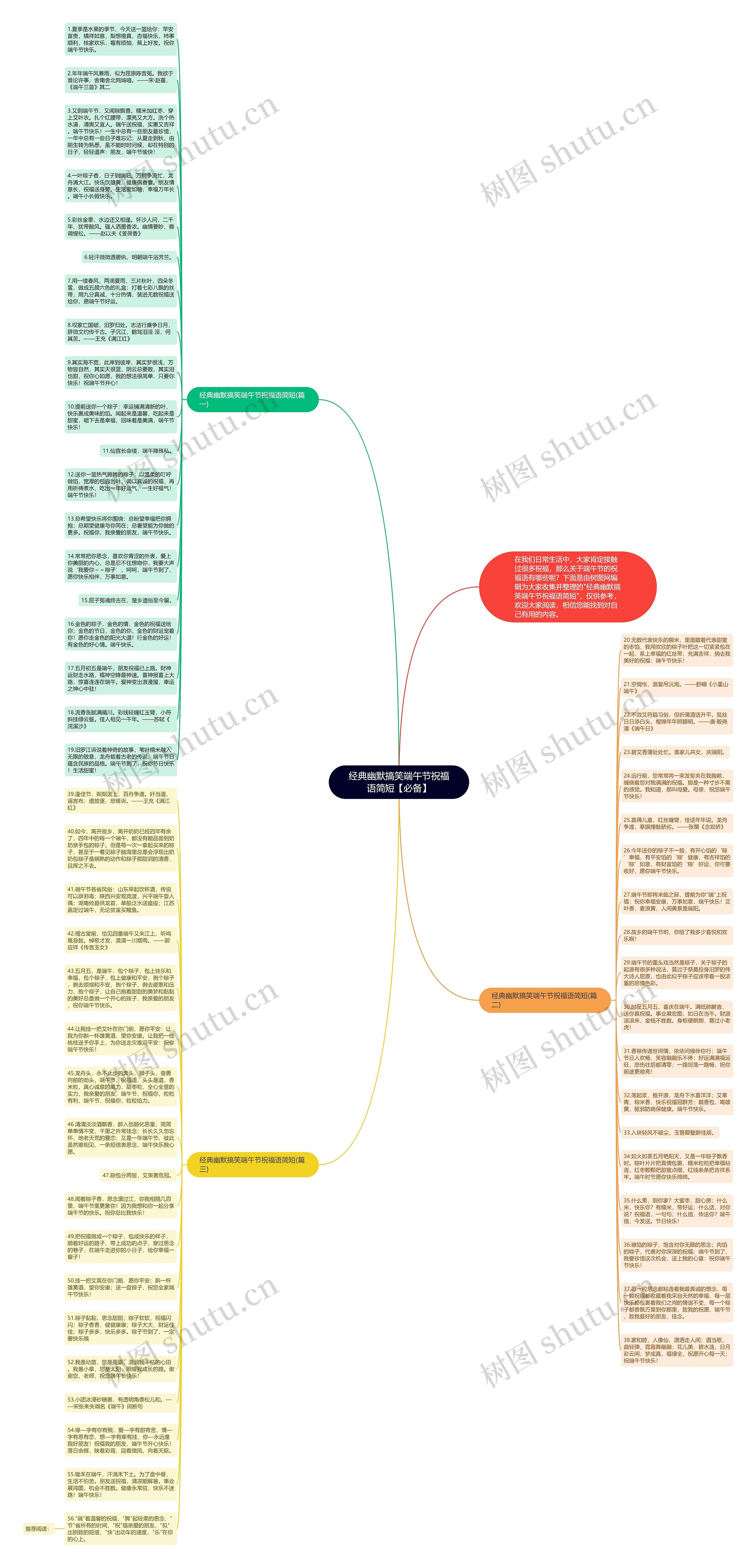 经典幽默搞笑端午节祝福语简短【必备】思维导图