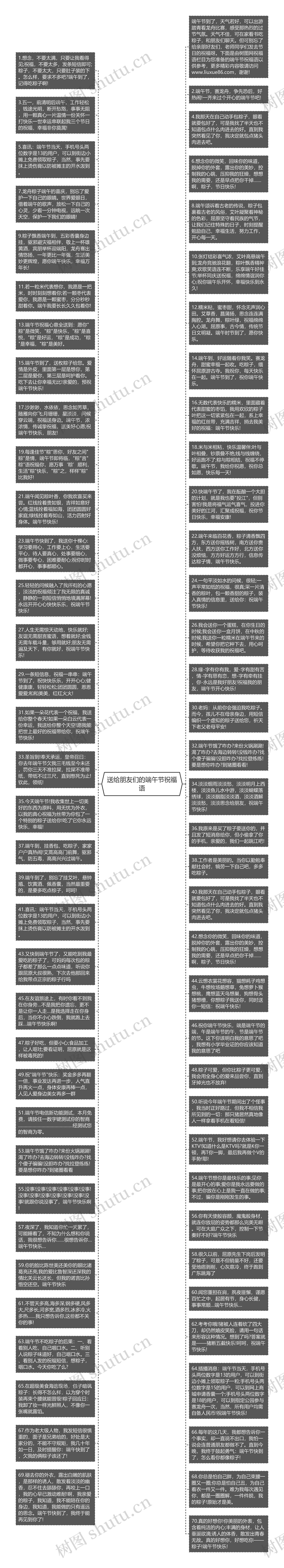 送给朋友们的端午节祝福语思维导图