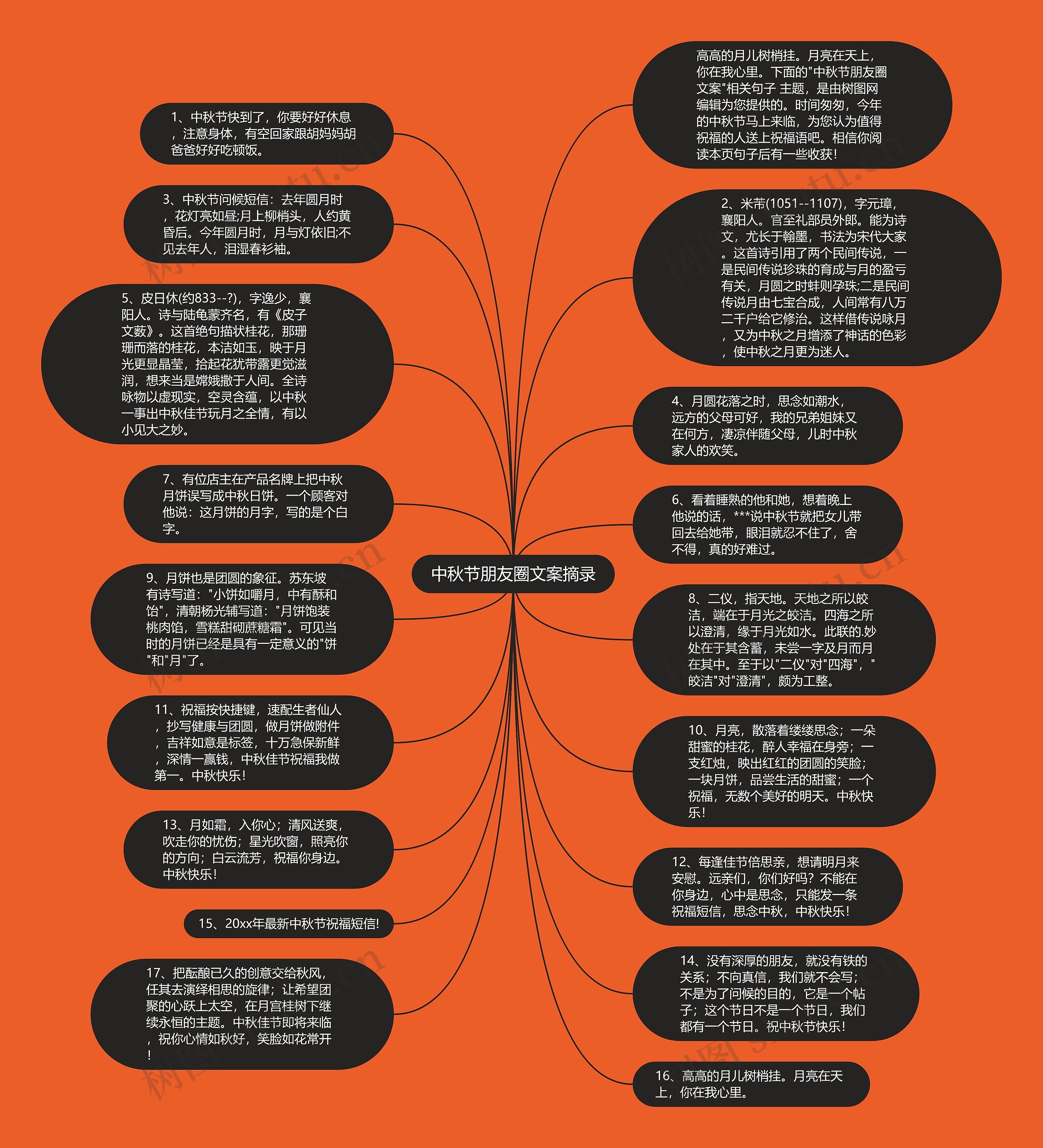 中秋节朋友圈文案摘录思维导图