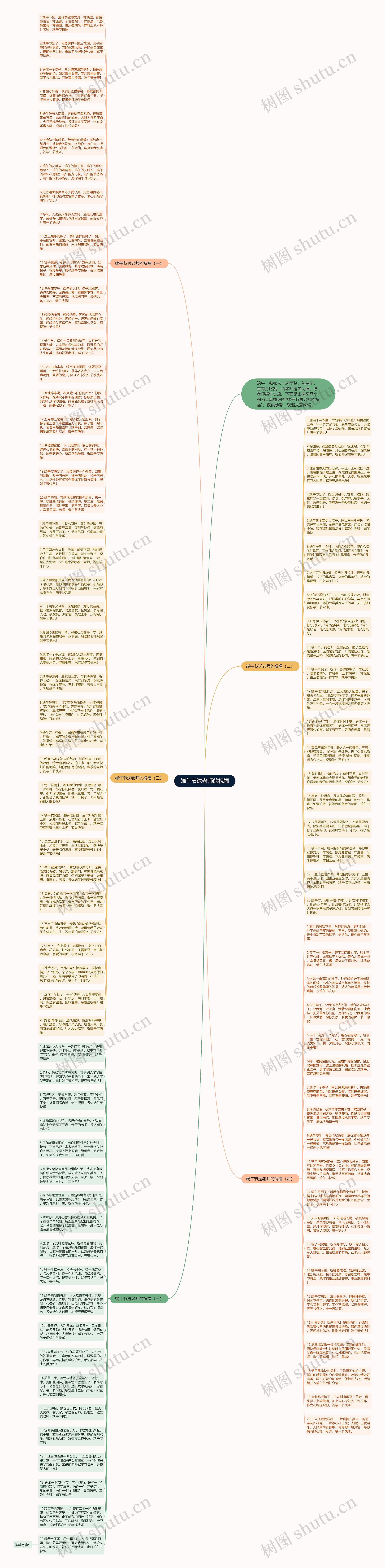 端午节送老师的祝福思维导图
