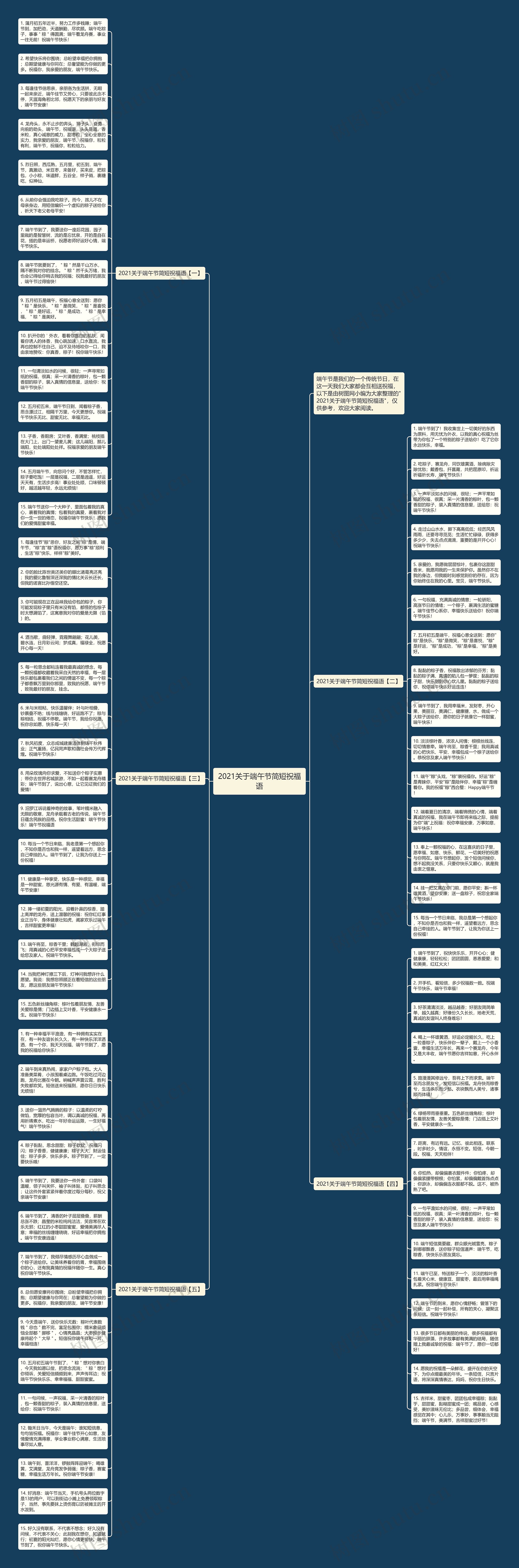 2021关于端午节简短祝福语思维导图