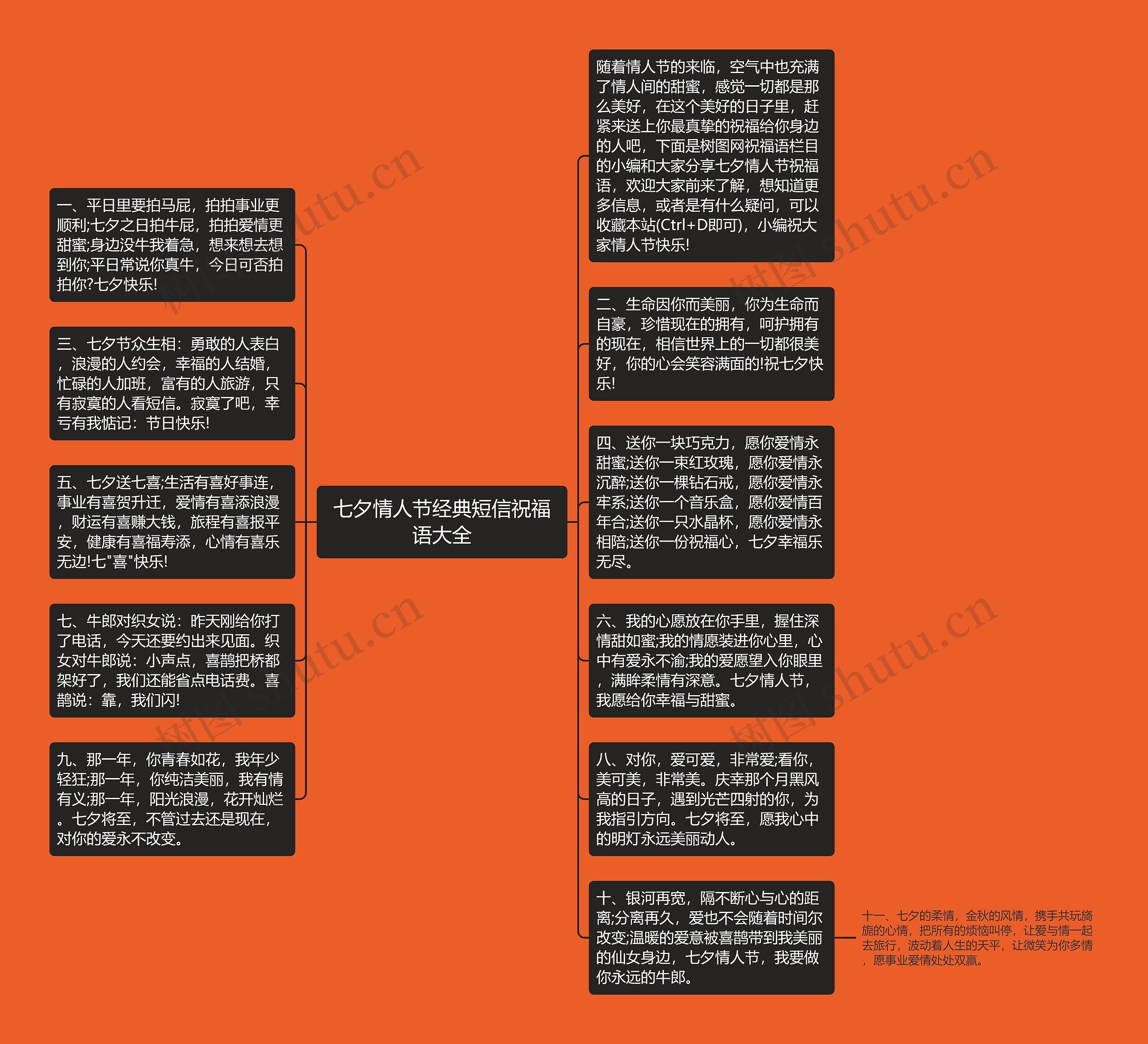 七夕情人节经典短信祝福语大全思维导图