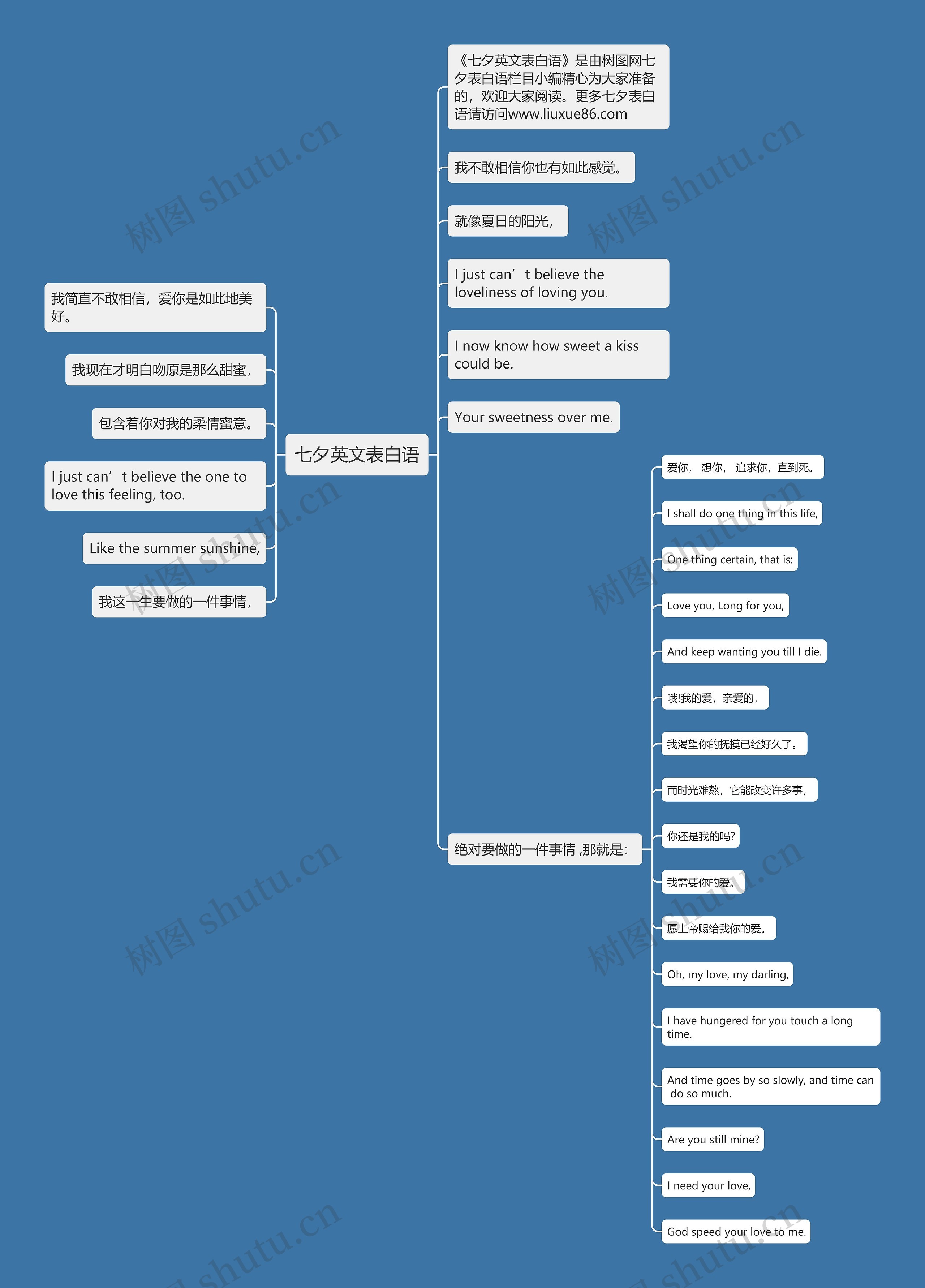 七夕英文表白语思维导图
