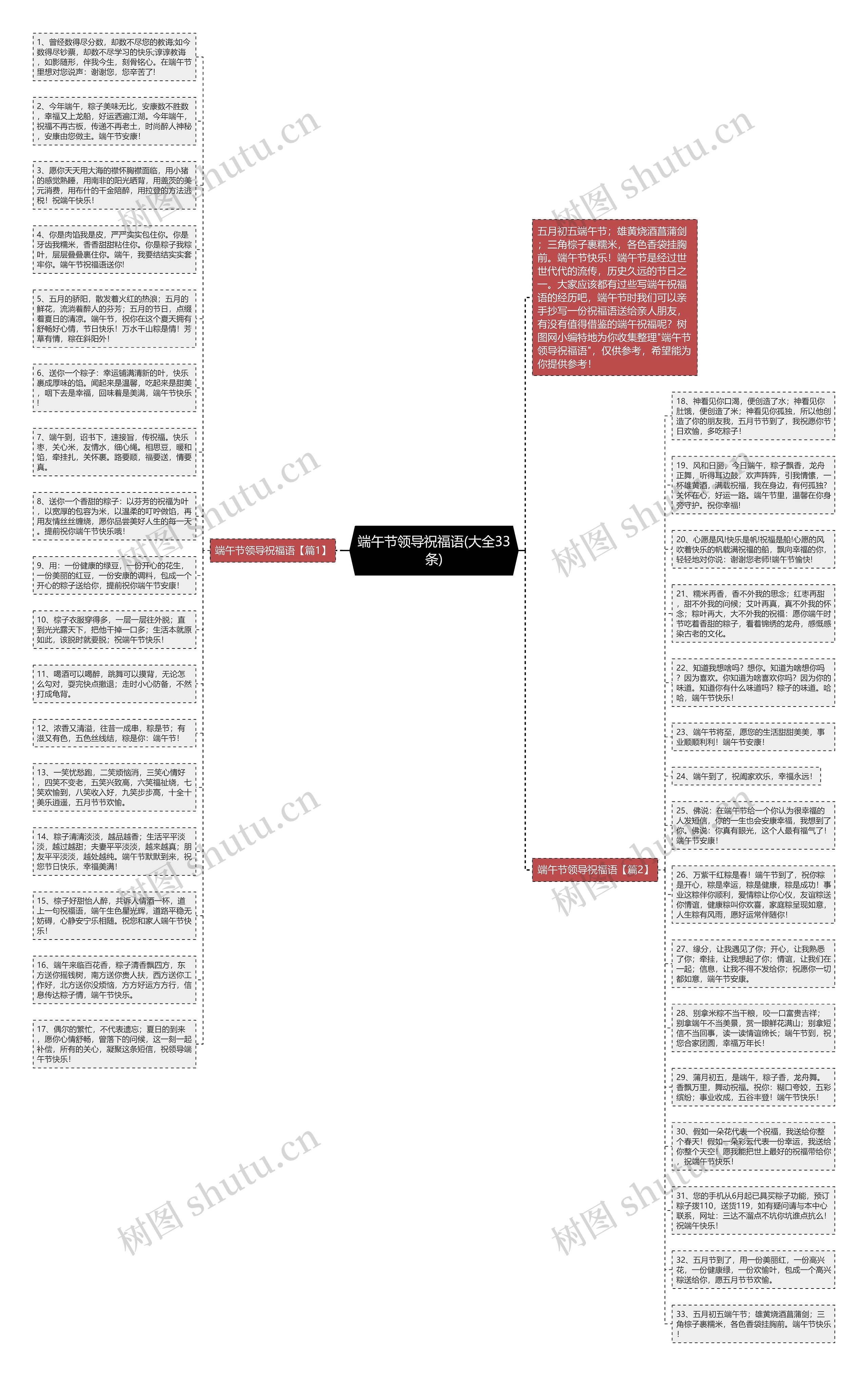 端午节领导祝福语(大全33条)思维导图