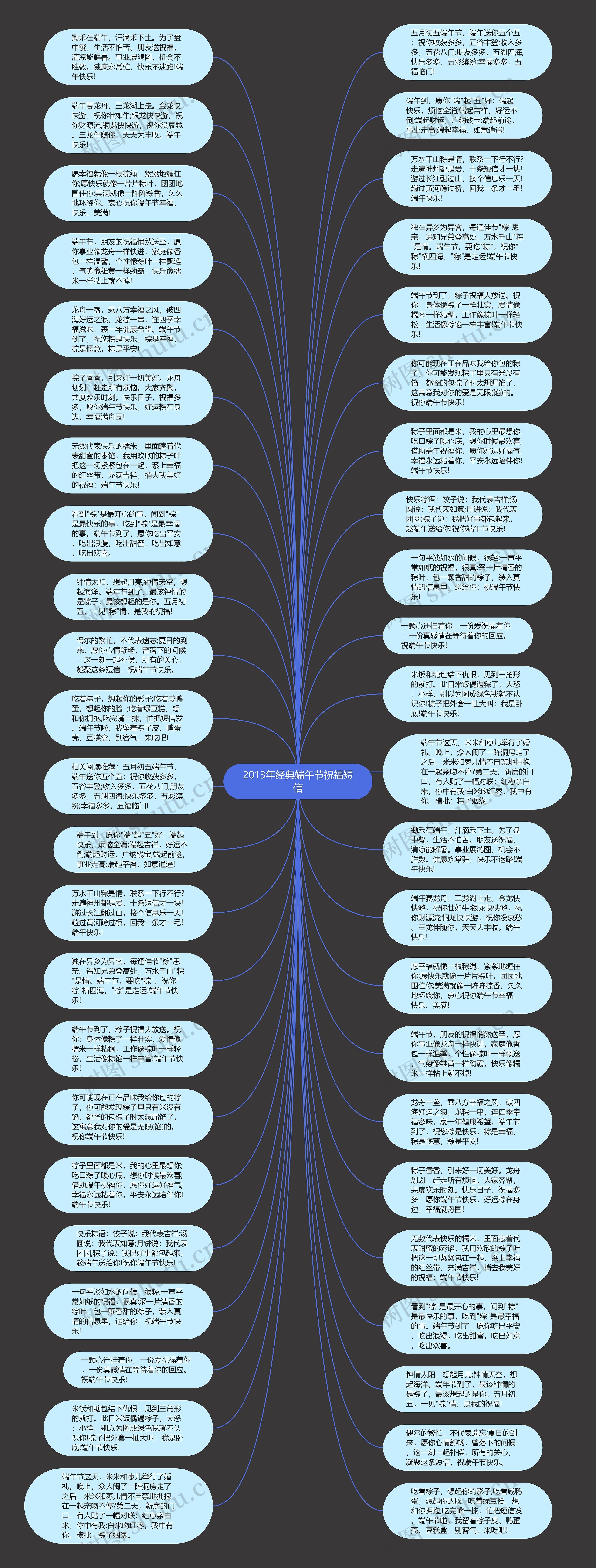 2013年经典端午节祝福短信思维导图