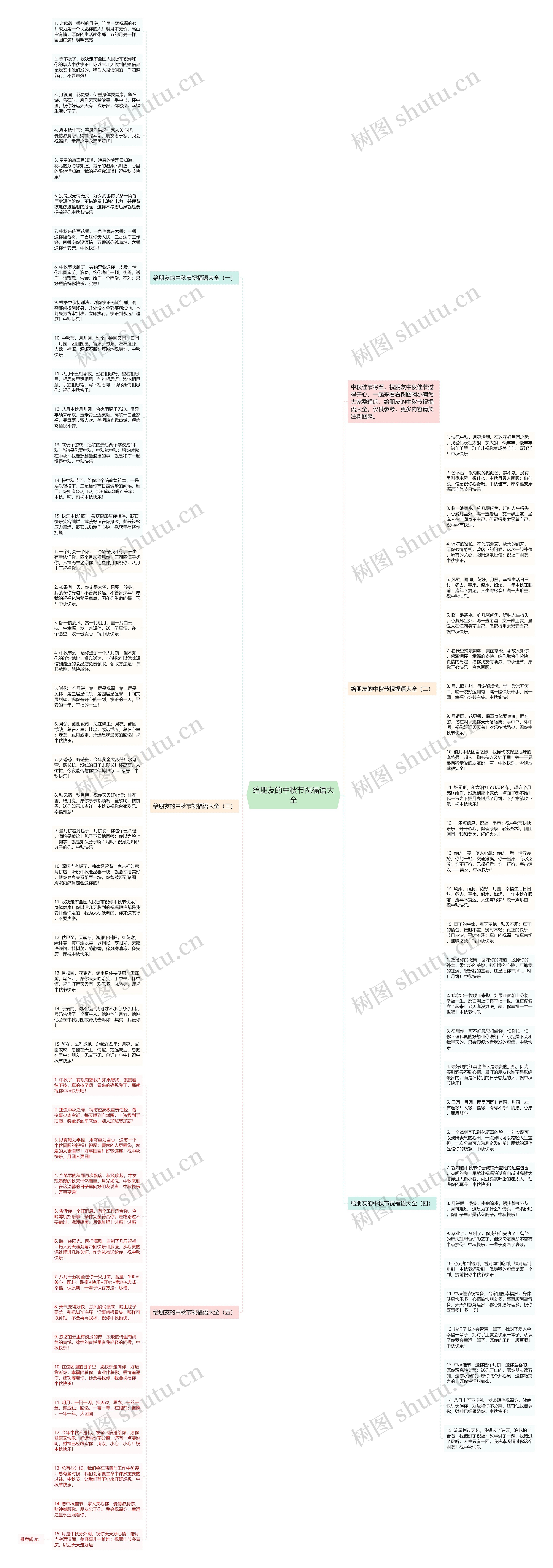 给朋友的中秋节祝福语大全思维导图高清图 给朋友的中秋节祝福语大全思维导图