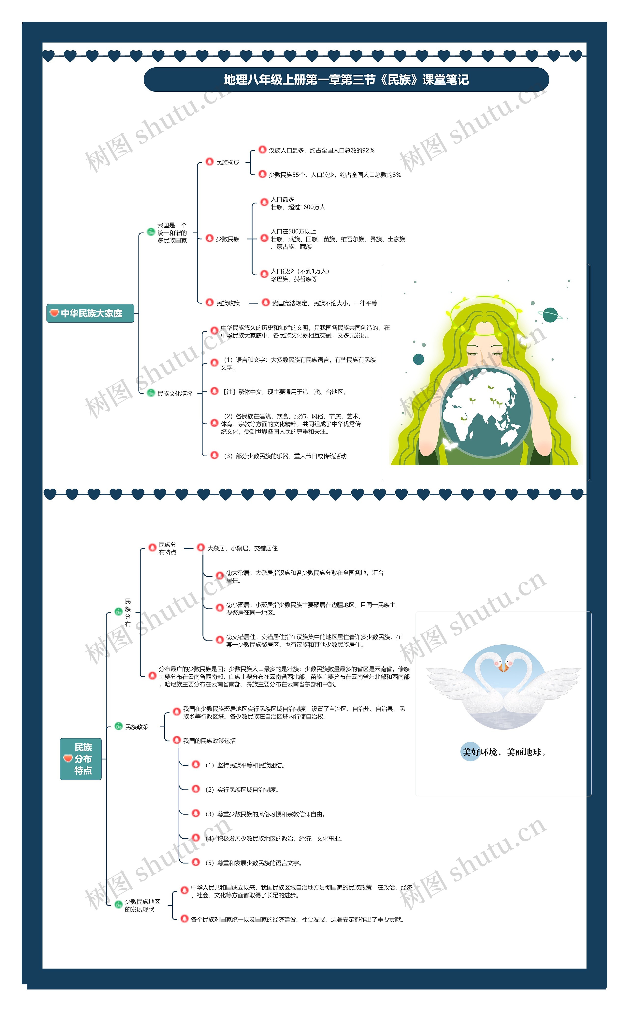 地理八年级上册第一章第三节《民族》课堂笔记思维导图