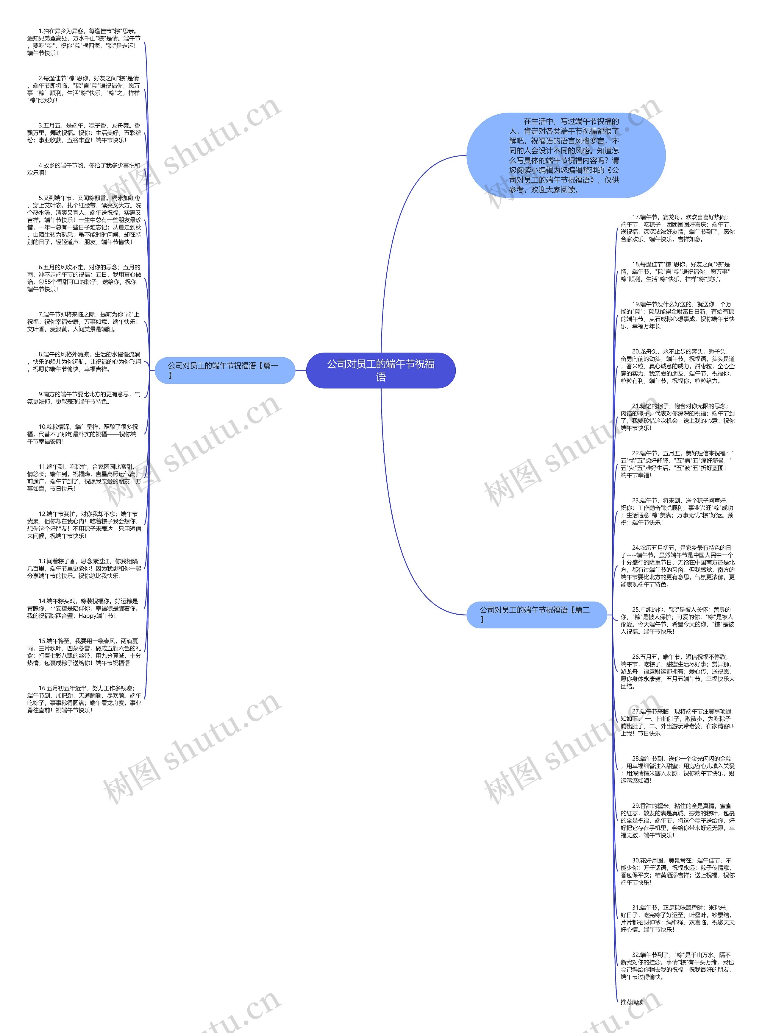 公司对员工的端午节祝福语思维导图