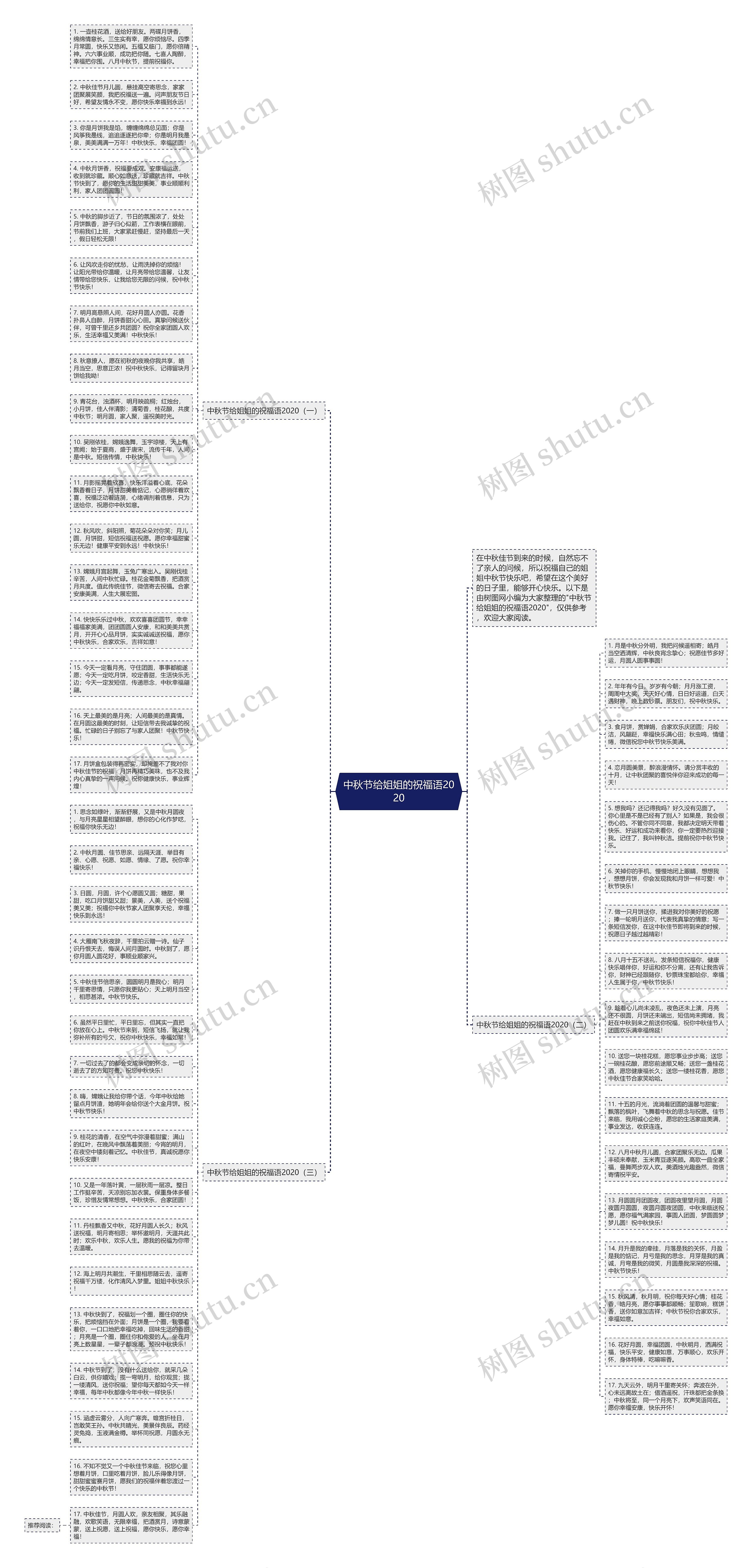 中秋节给姐姐的祝福语2020思维导图