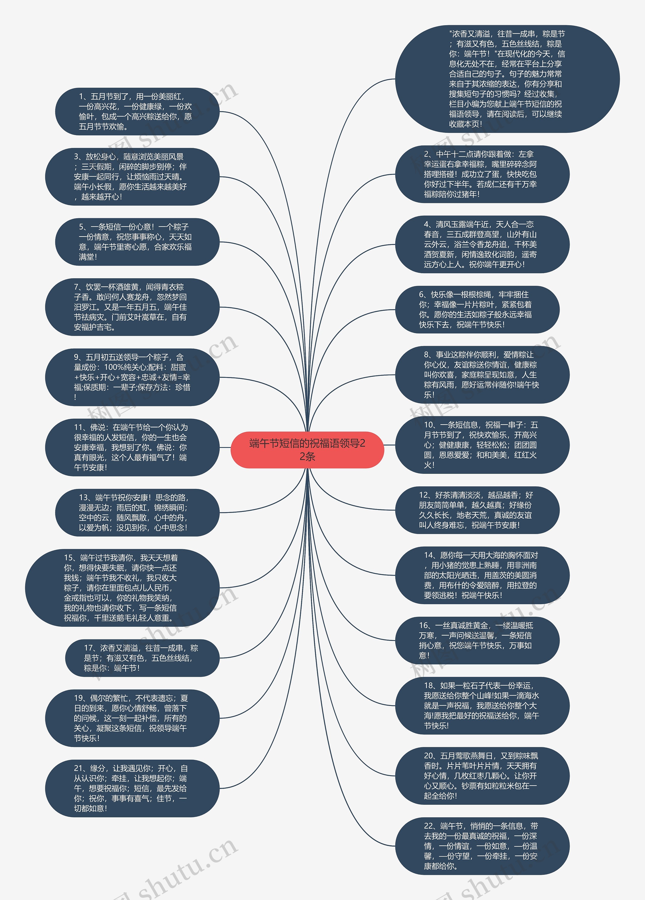 端午节短信的祝福语领导22条思维导图