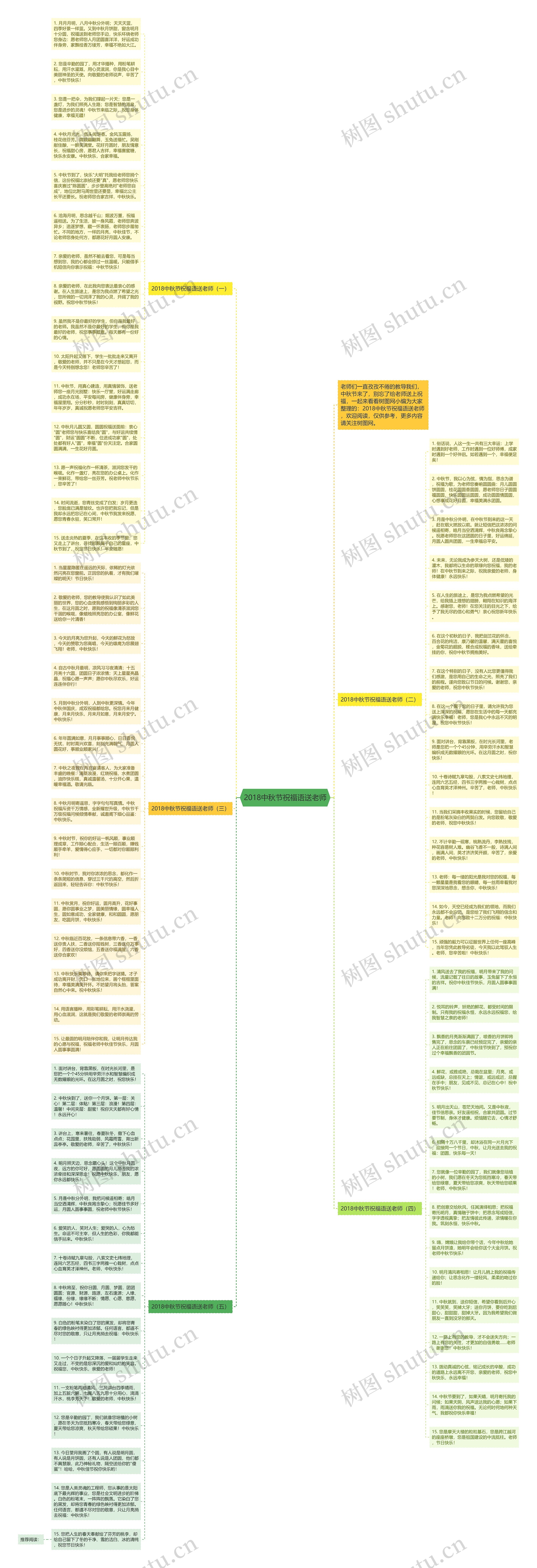 2018中秋节祝福语送老师思维导图