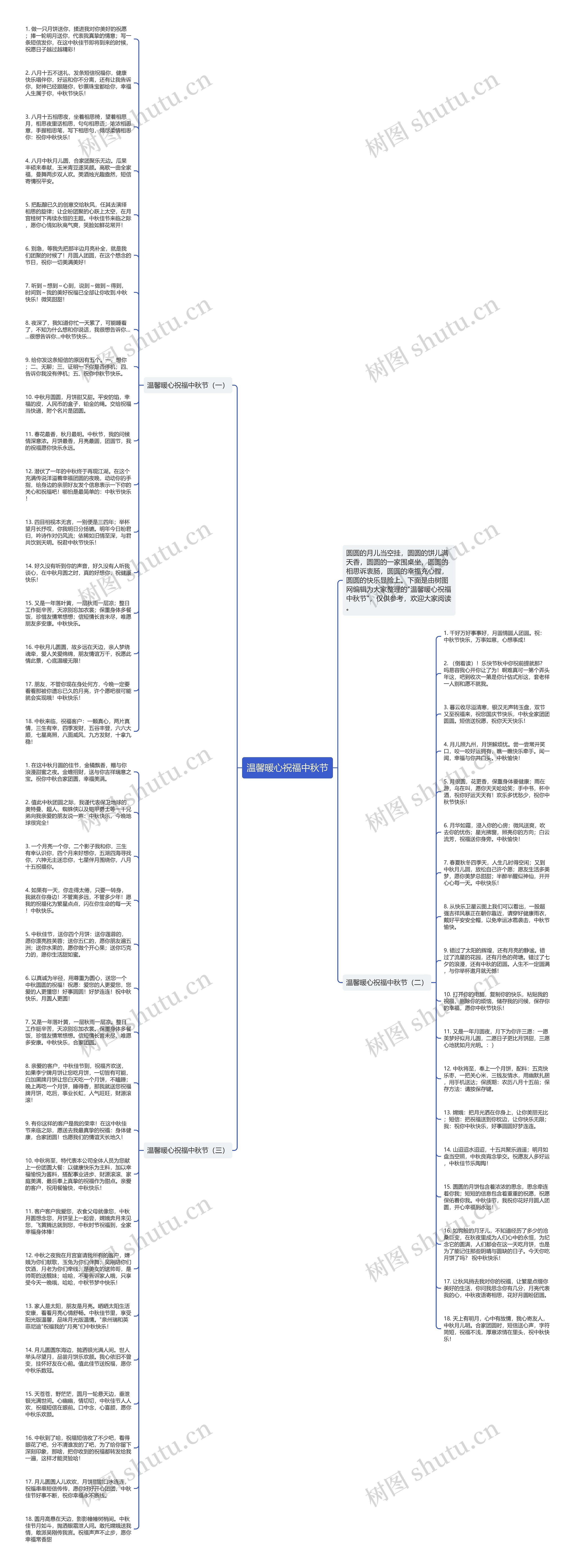 温馨暖心祝福中秋节思维导图