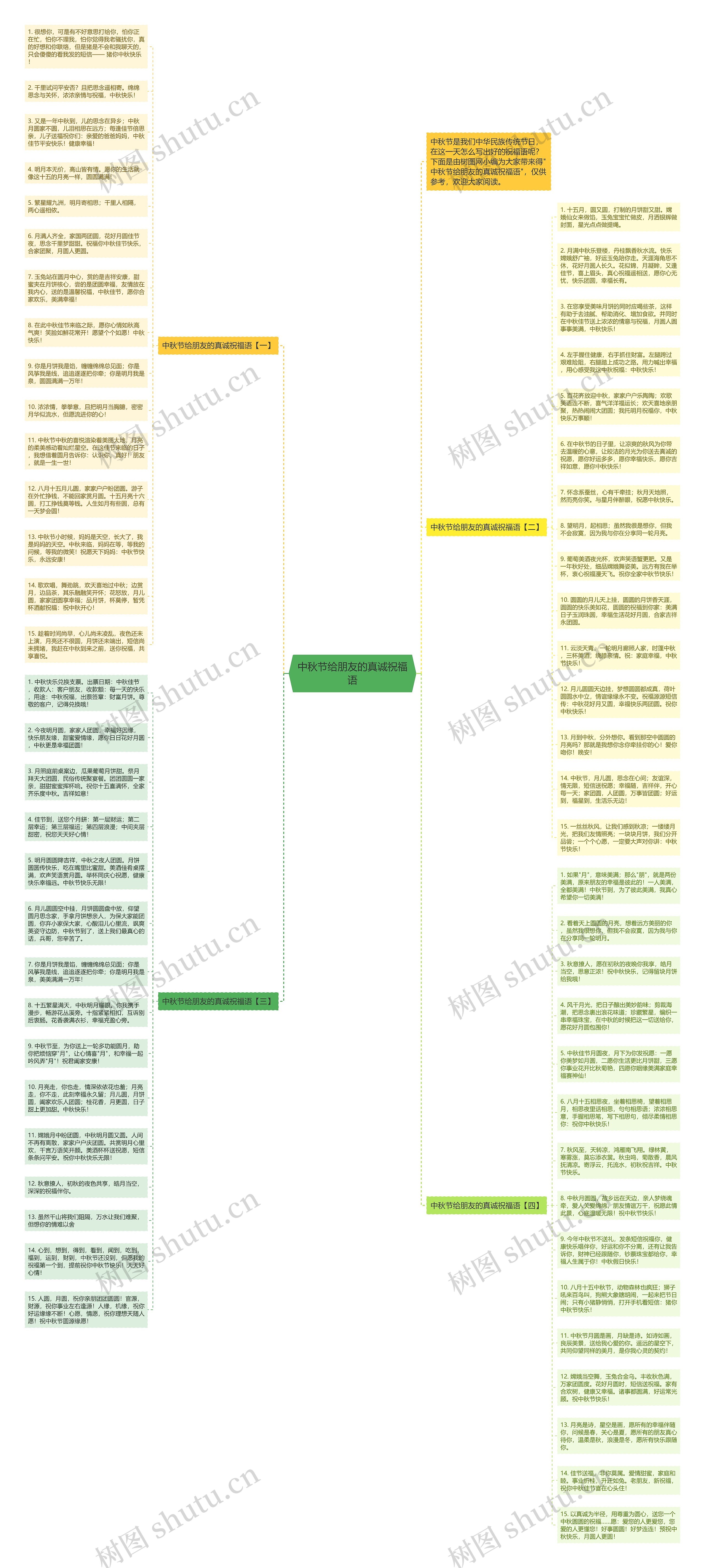 中秋节给朋友的真诚祝福语思维导图
