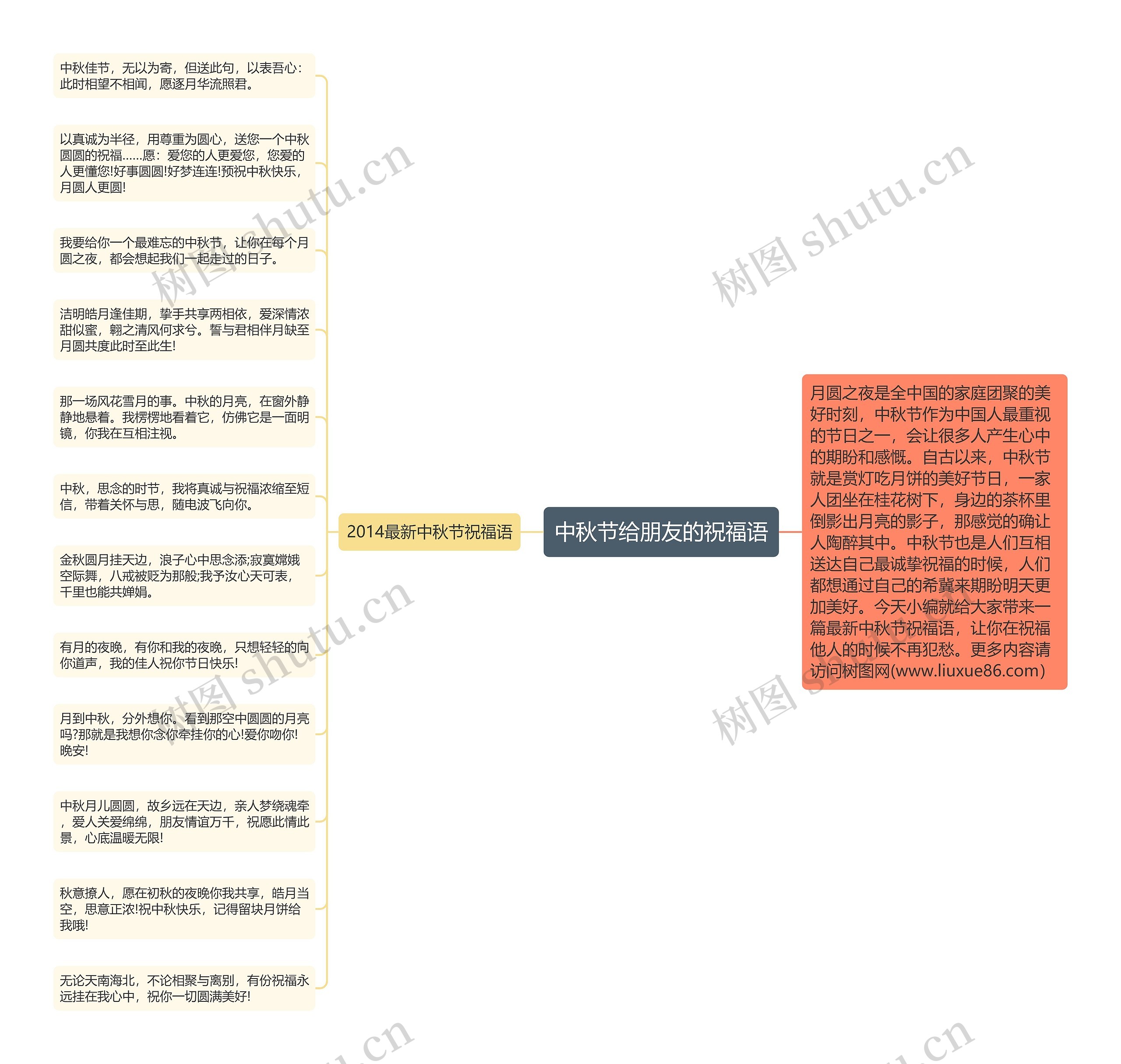 中秋节给朋友的祝福语思维导图