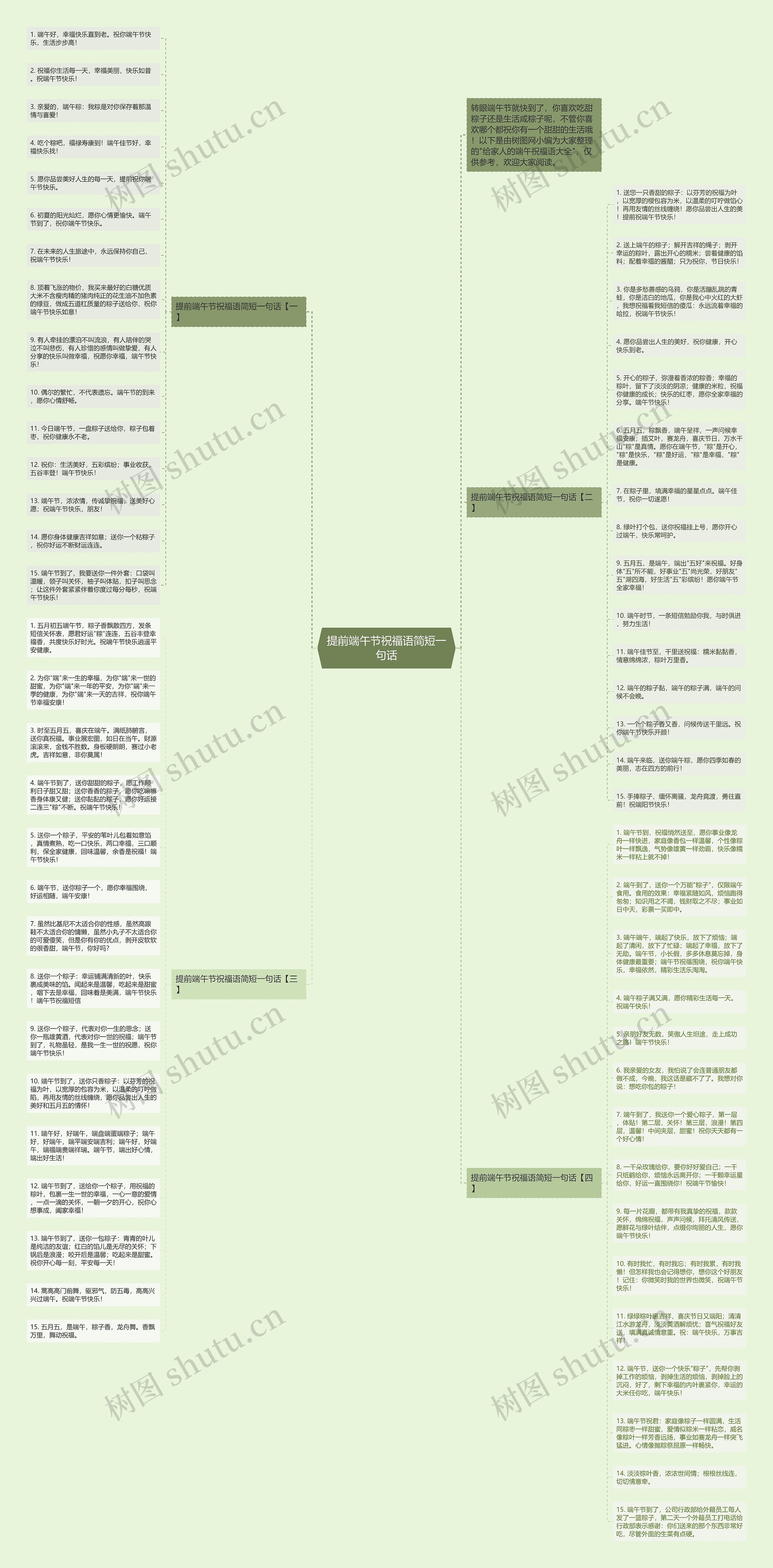 提前端午节祝福语简短一句话思维导图
