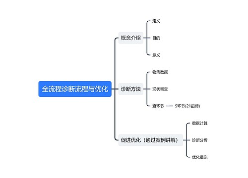 全流程诊断流程与优化