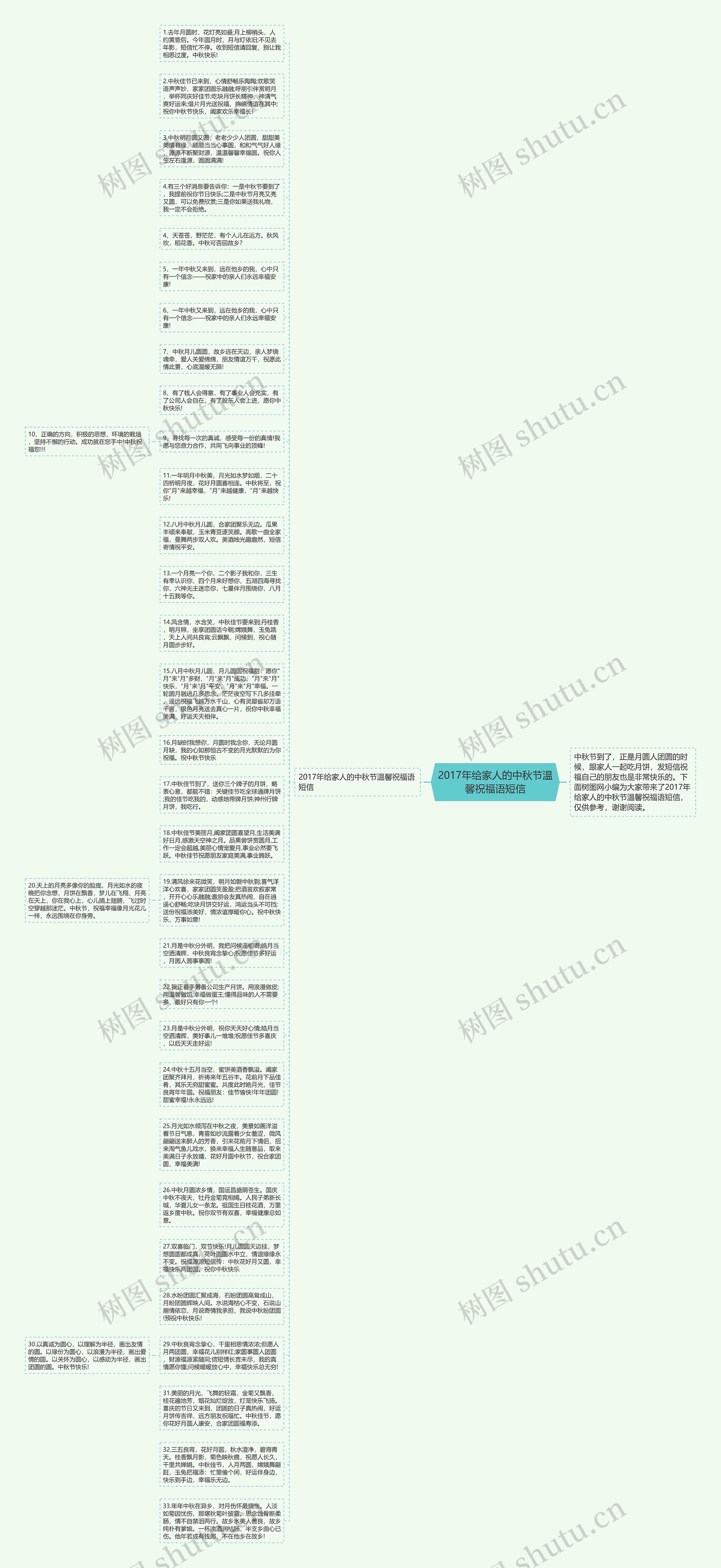 2017年给家人的中秋节温馨祝福语短信思维导图