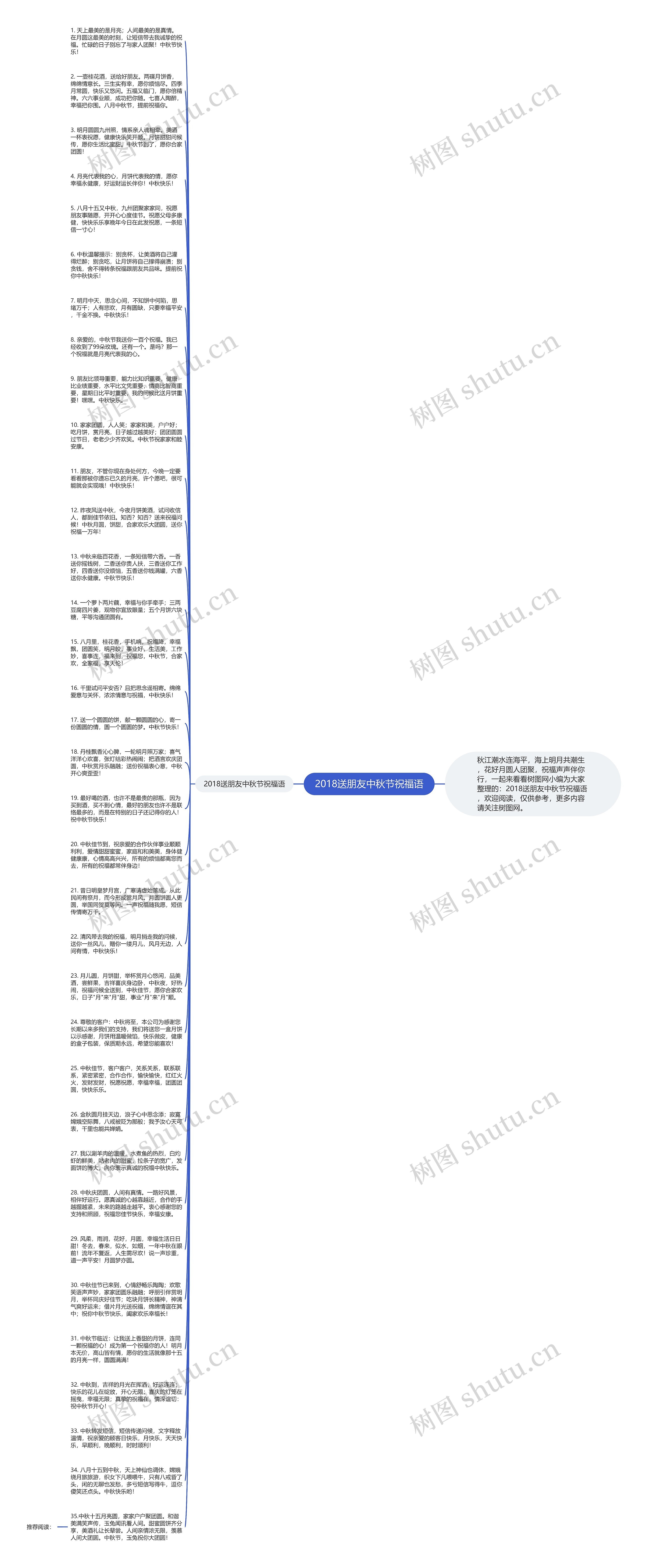 2018送朋友中秋节祝福语思维导图