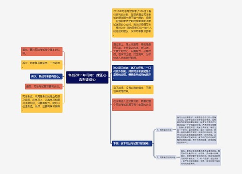 备战2011年司考：摆正心态坚定信心