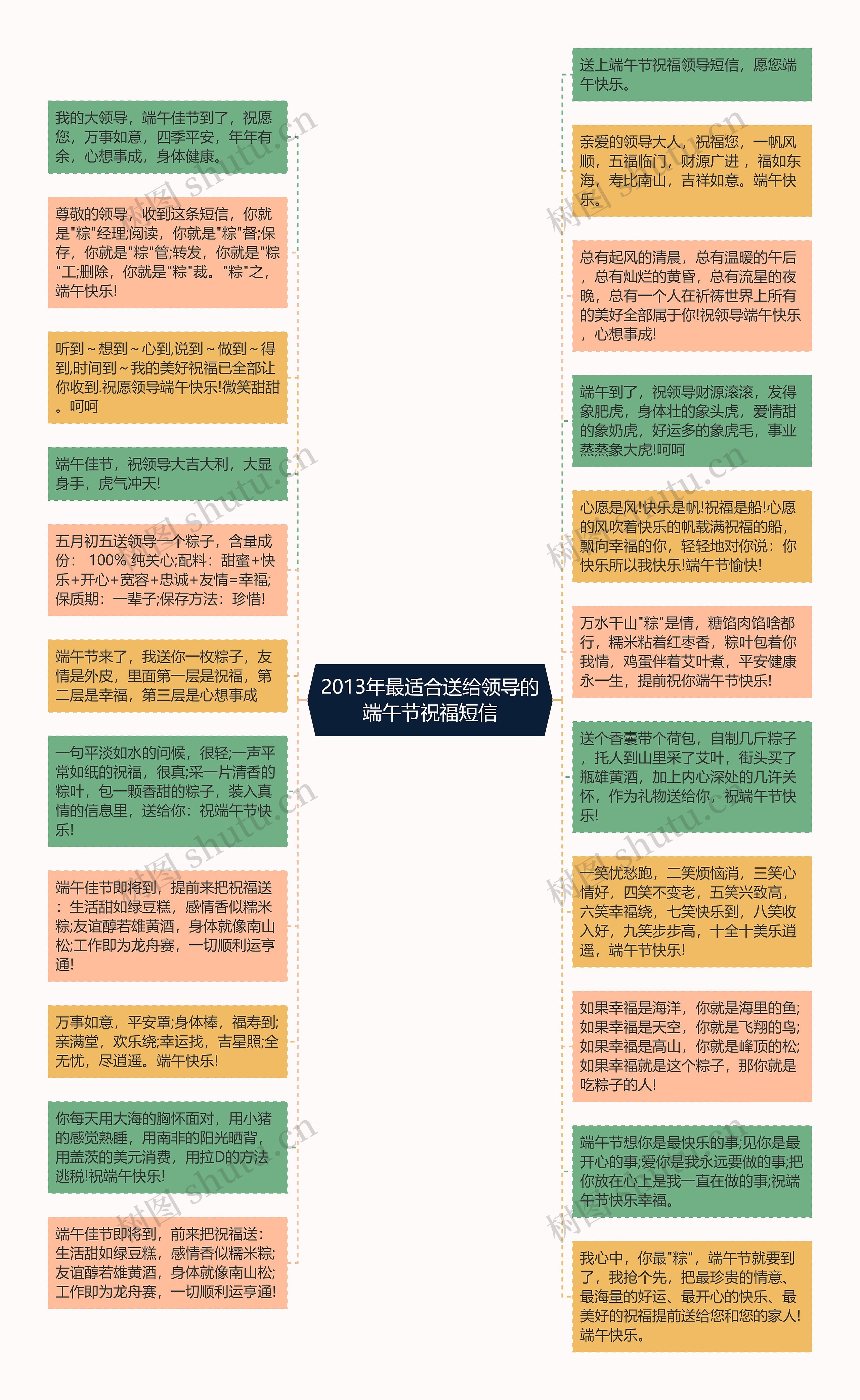 2013年最适合送给领导的端午节祝福短信思维导图