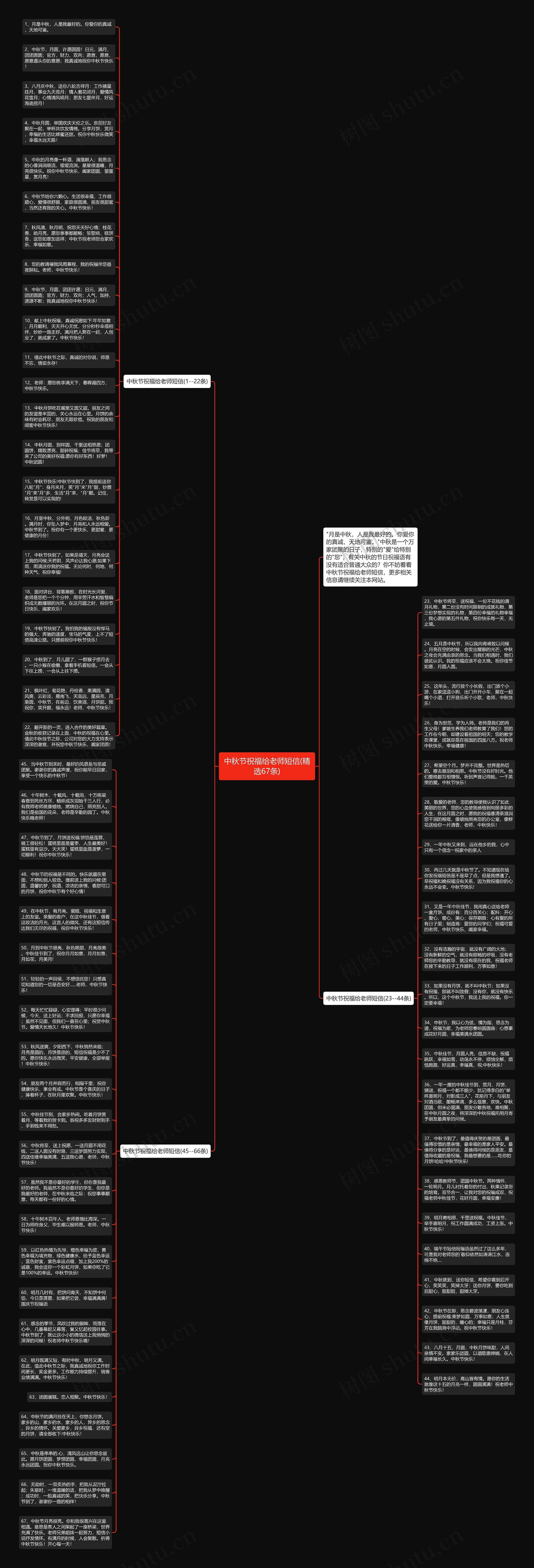 中秋节祝福给老师短信(精选67条)思维导图