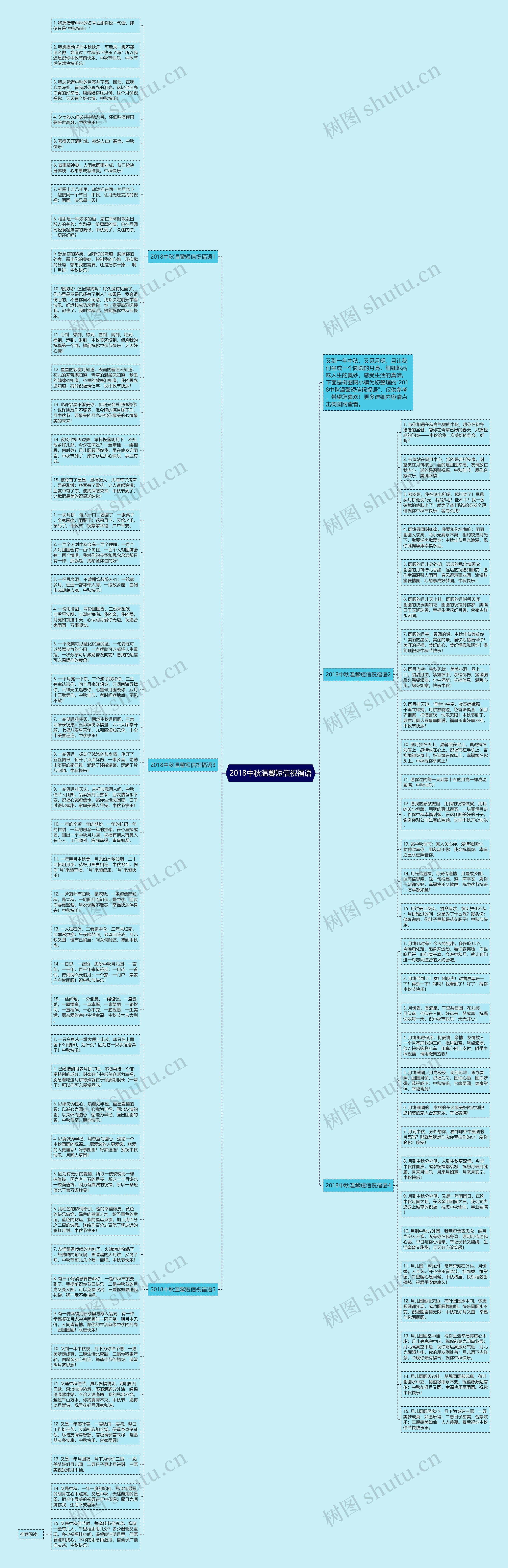 2018中秋温馨短信祝福语思维导图