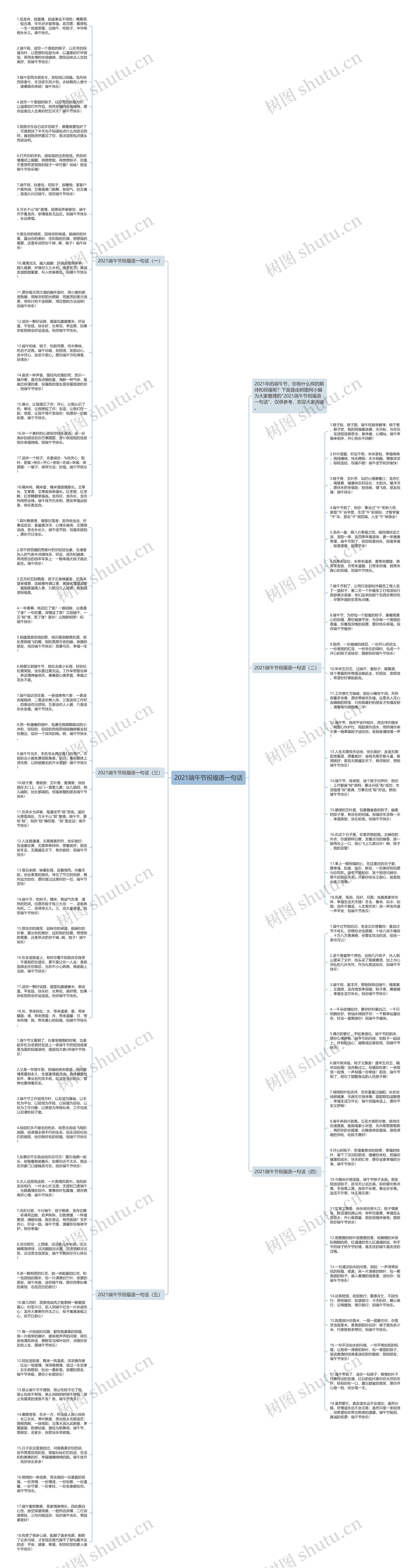 2021端午节祝福语一句话思维导图高清图 2021端午节祝福语一句话思维导图