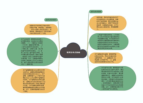 继承法考点指南