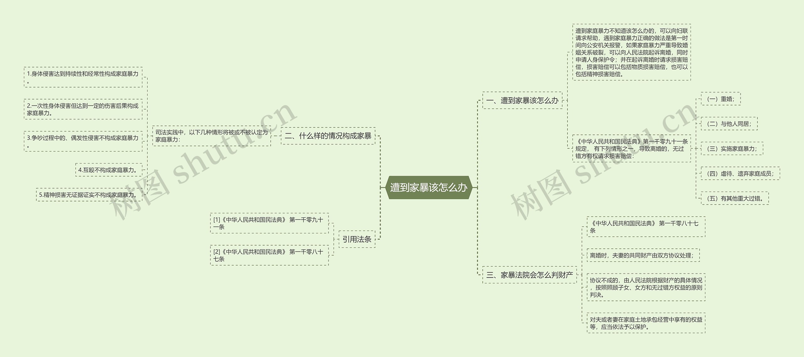 遭到家暴该怎么办