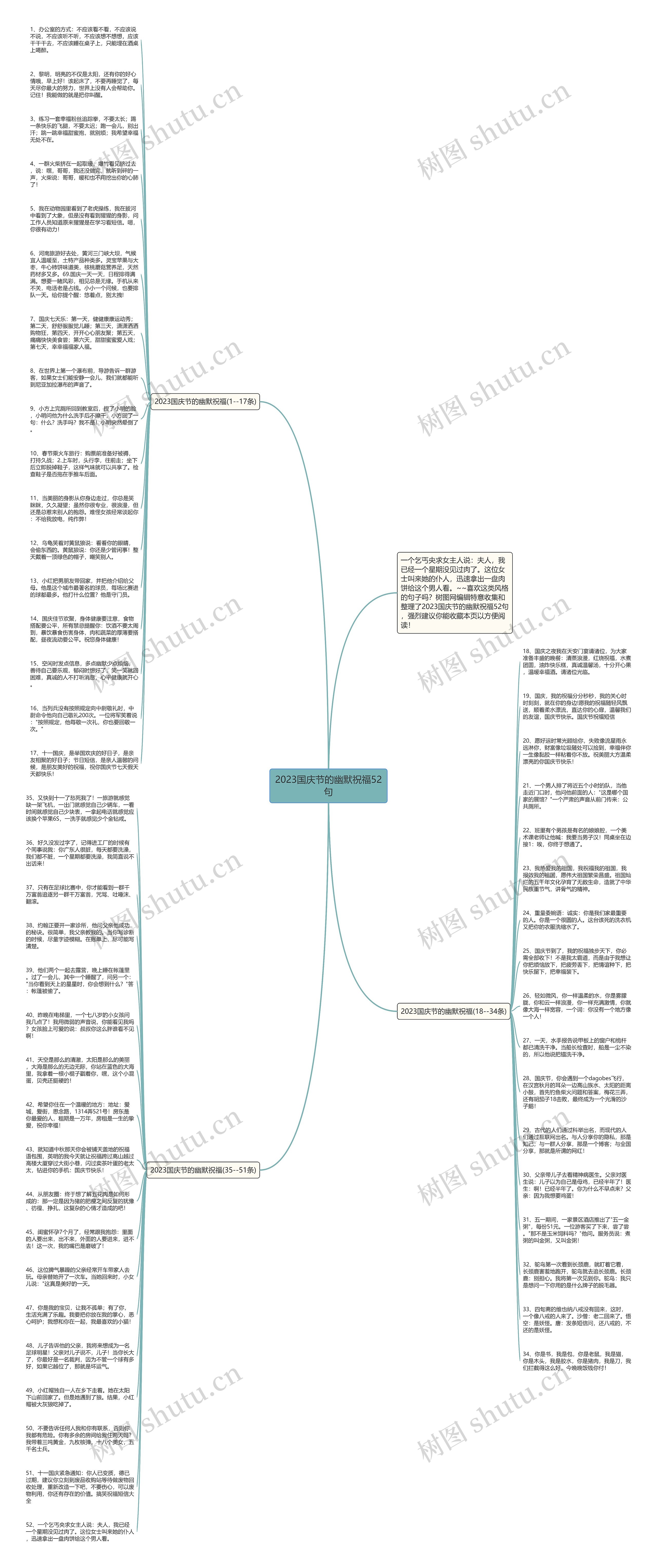 2023国庆节的幽默祝福52句思维导图