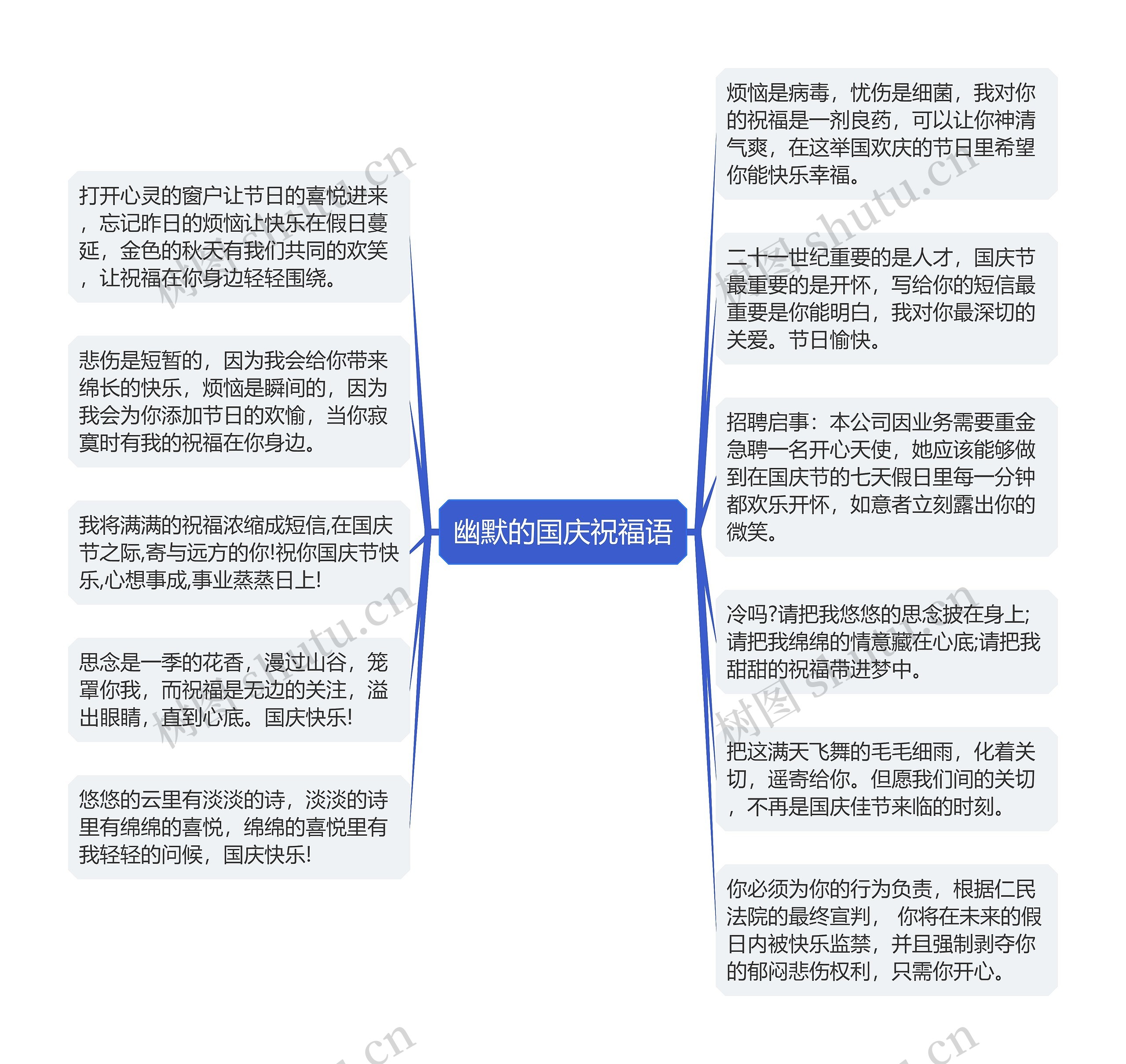 幽默的国庆祝福语