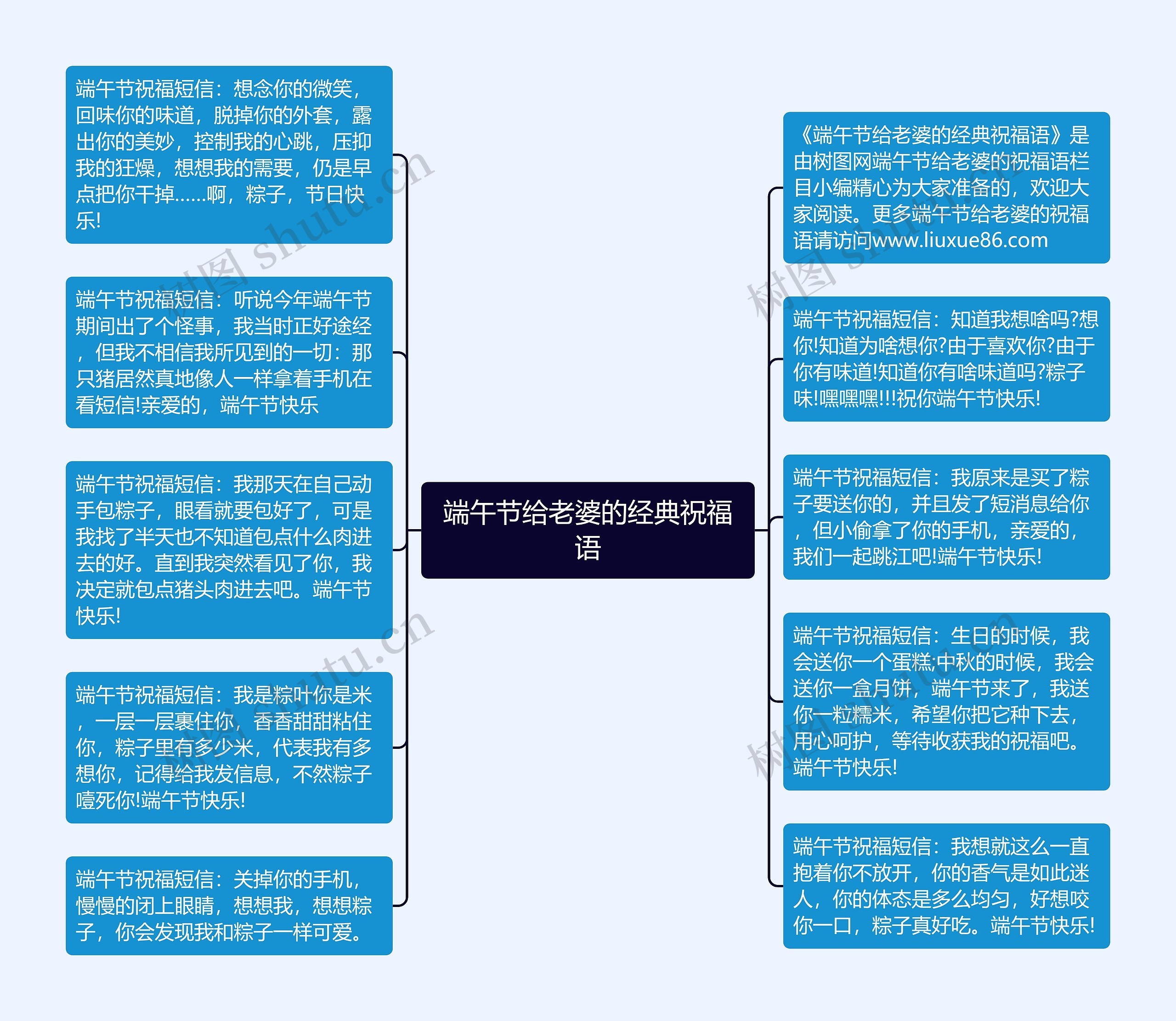 端午节给老婆的经典祝福语思维导图